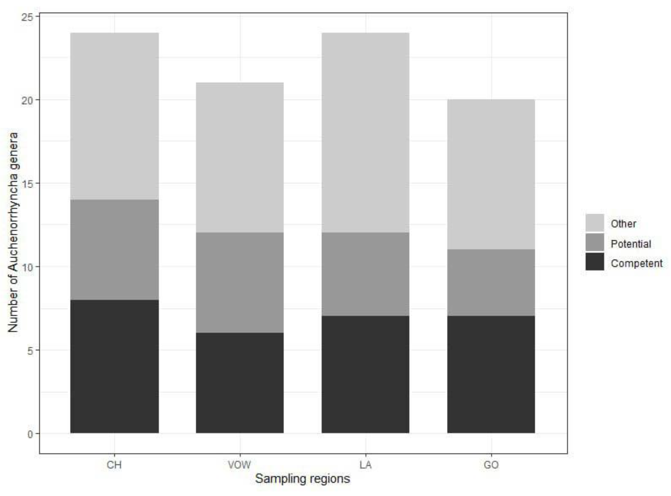 Preprints 70498 g004