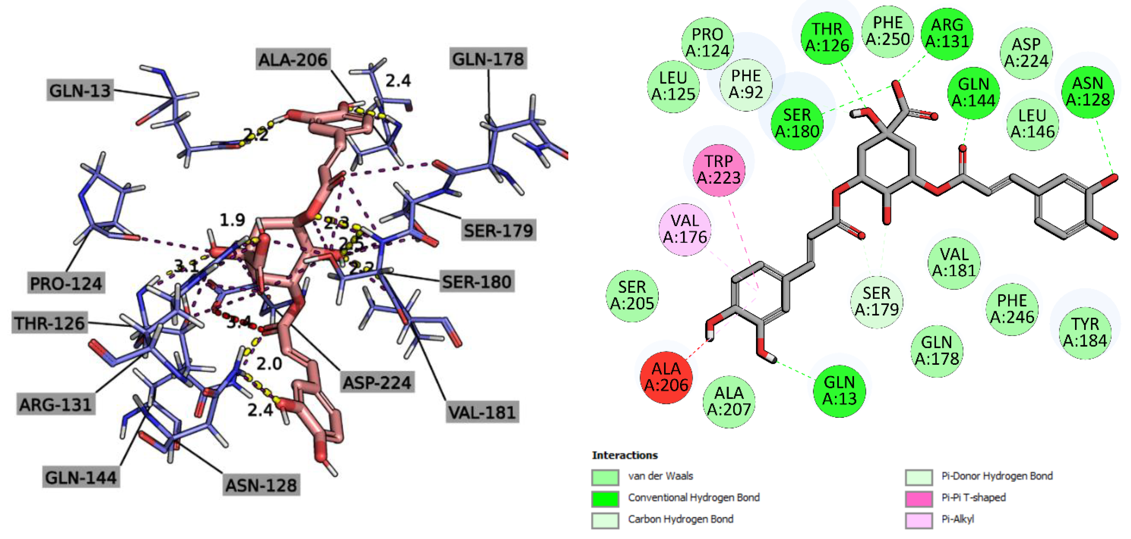 Preprints 110048 g003