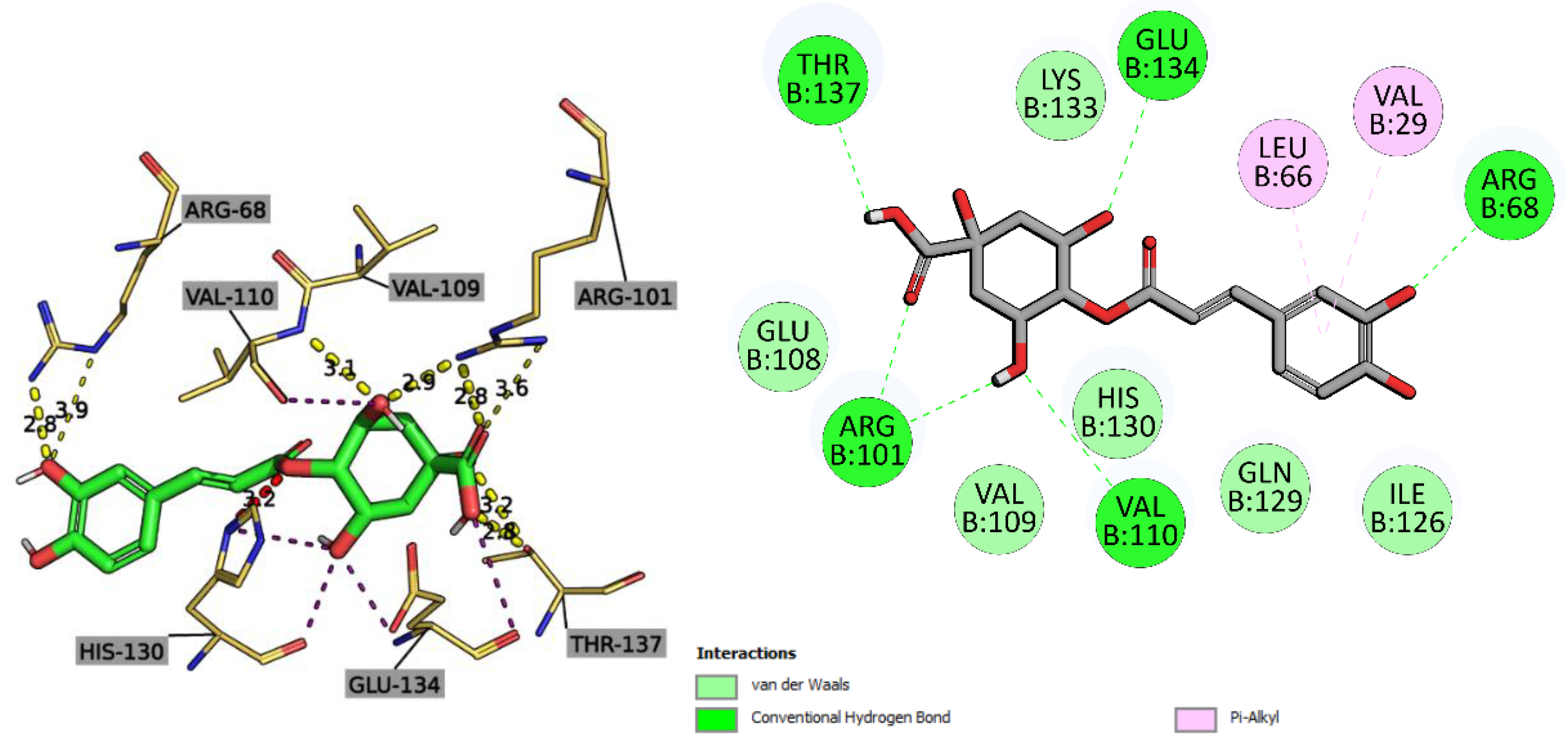 Preprints 110048 g005