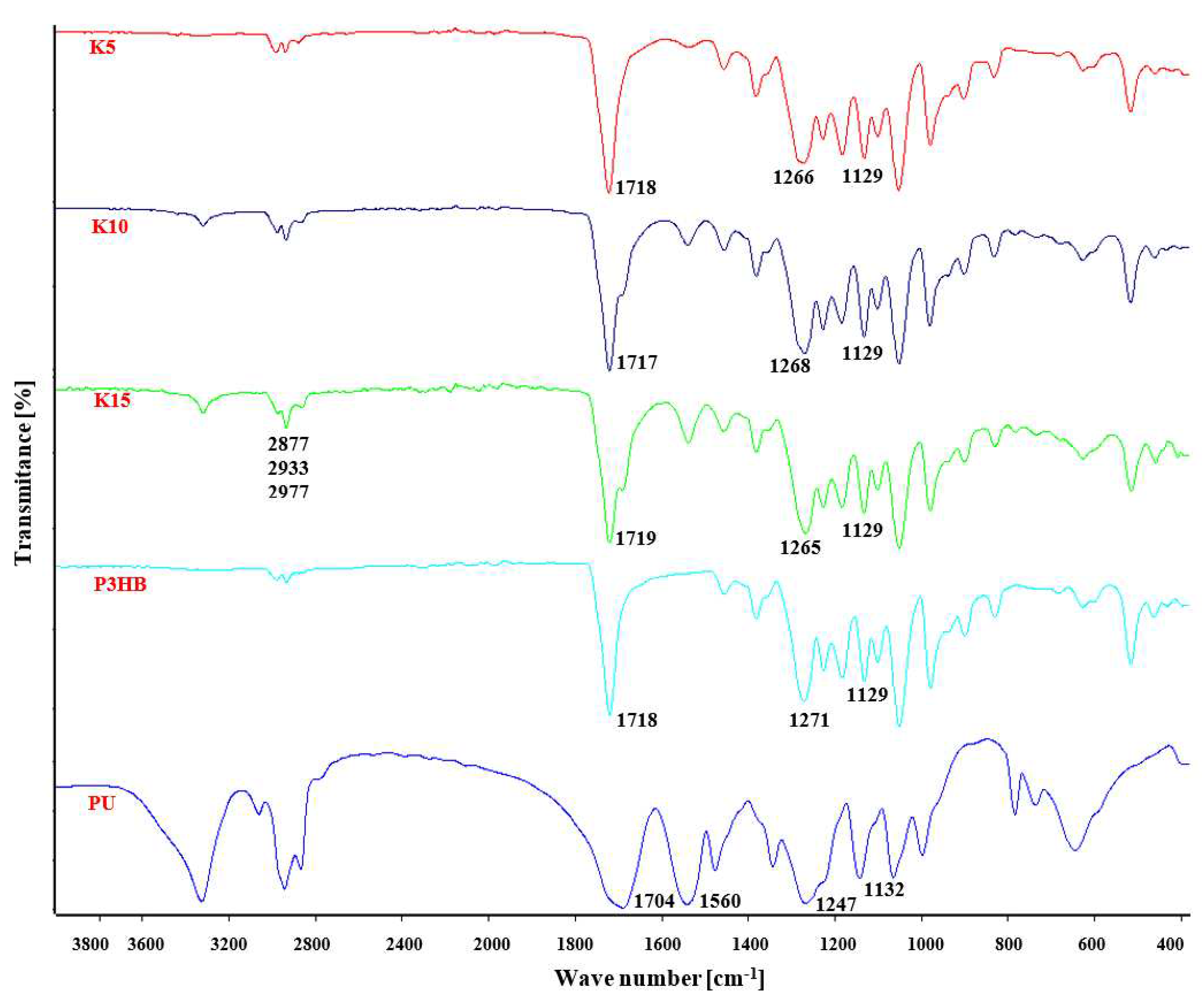 Preprints 89146 g003