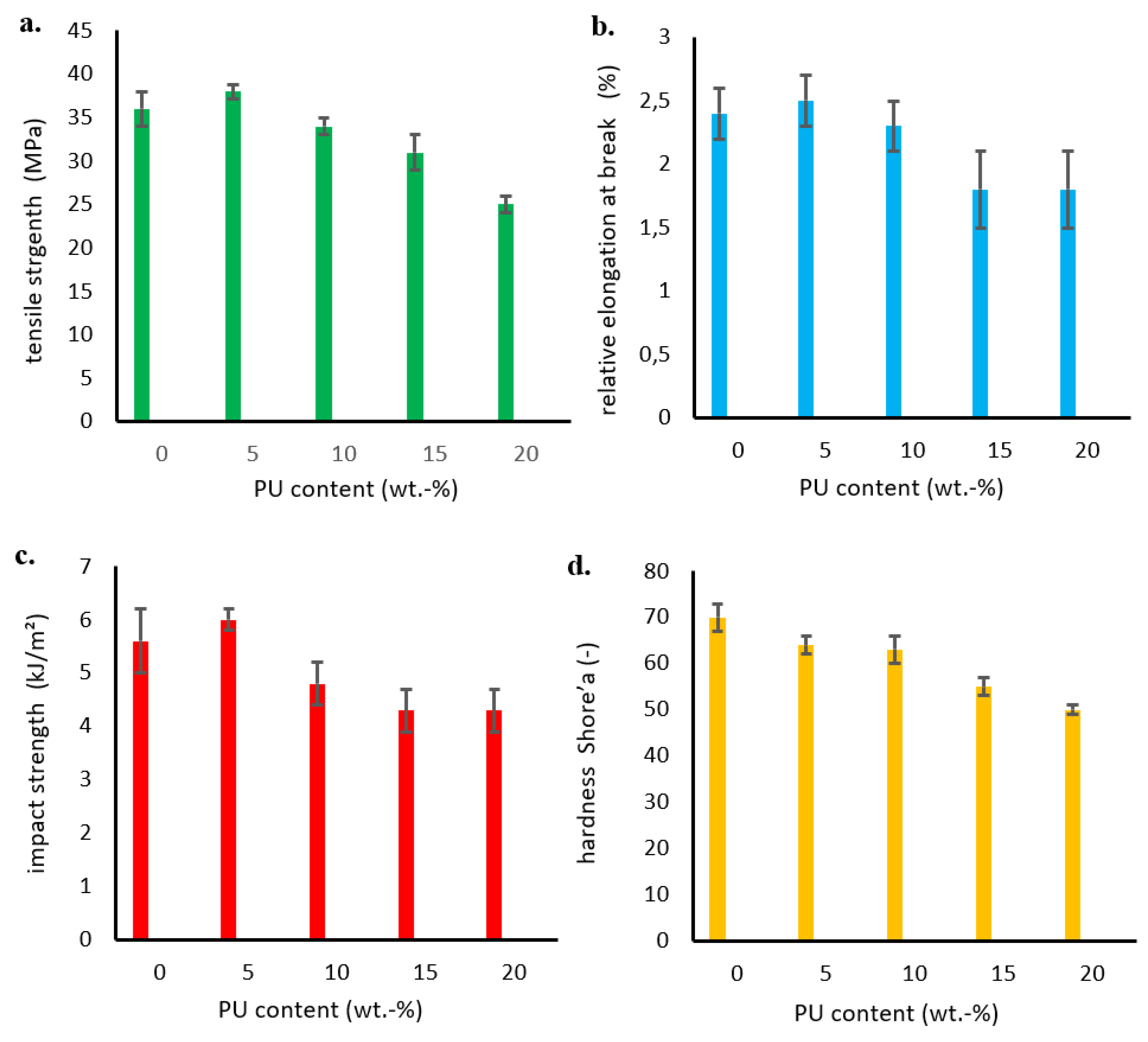 Preprints 89146 g007