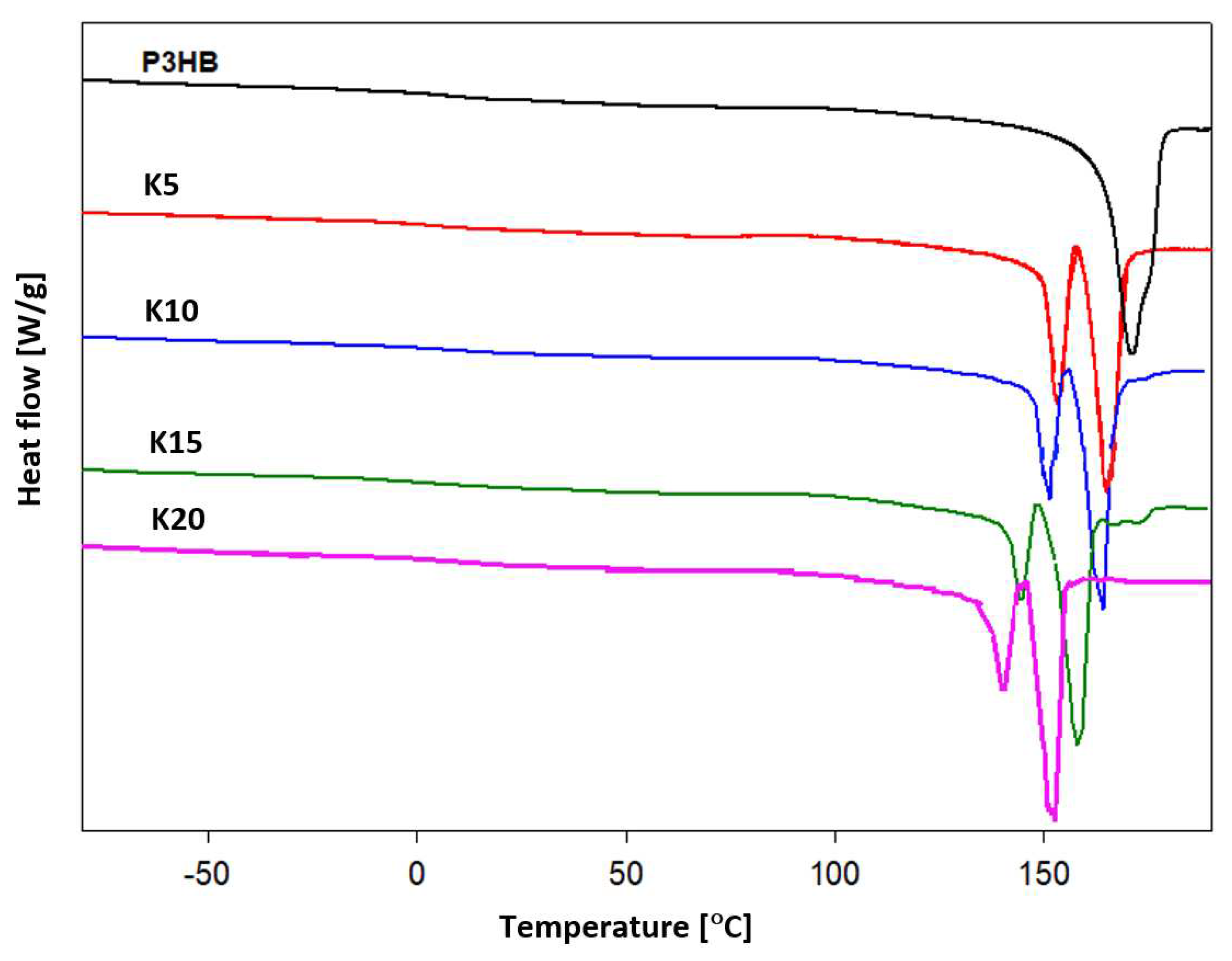 Preprints 89146 g008