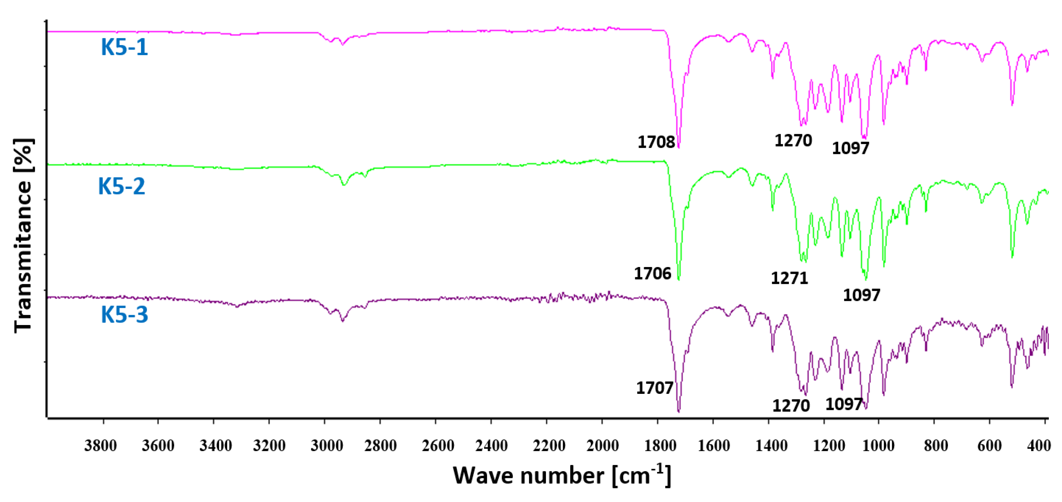 Preprints 89146 g009