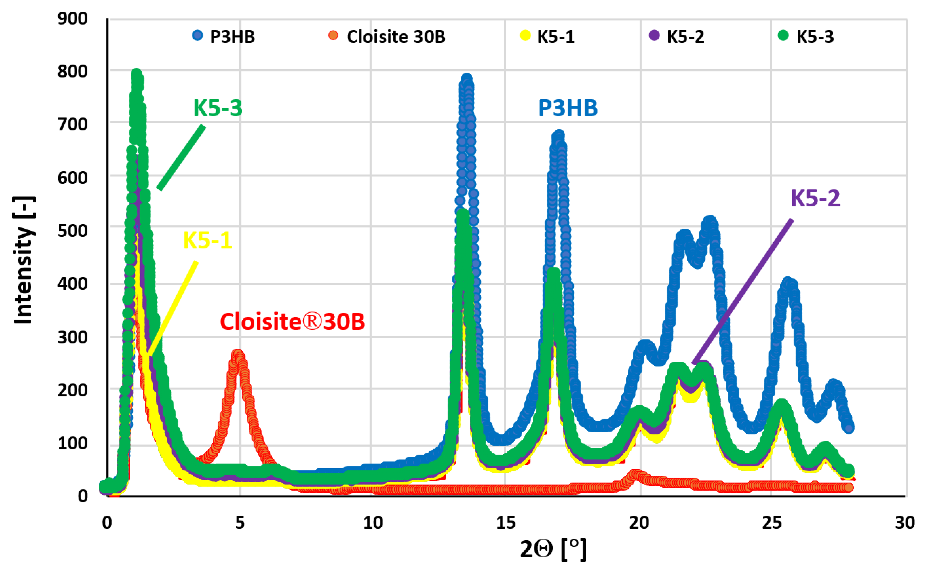 Preprints 89146 g010