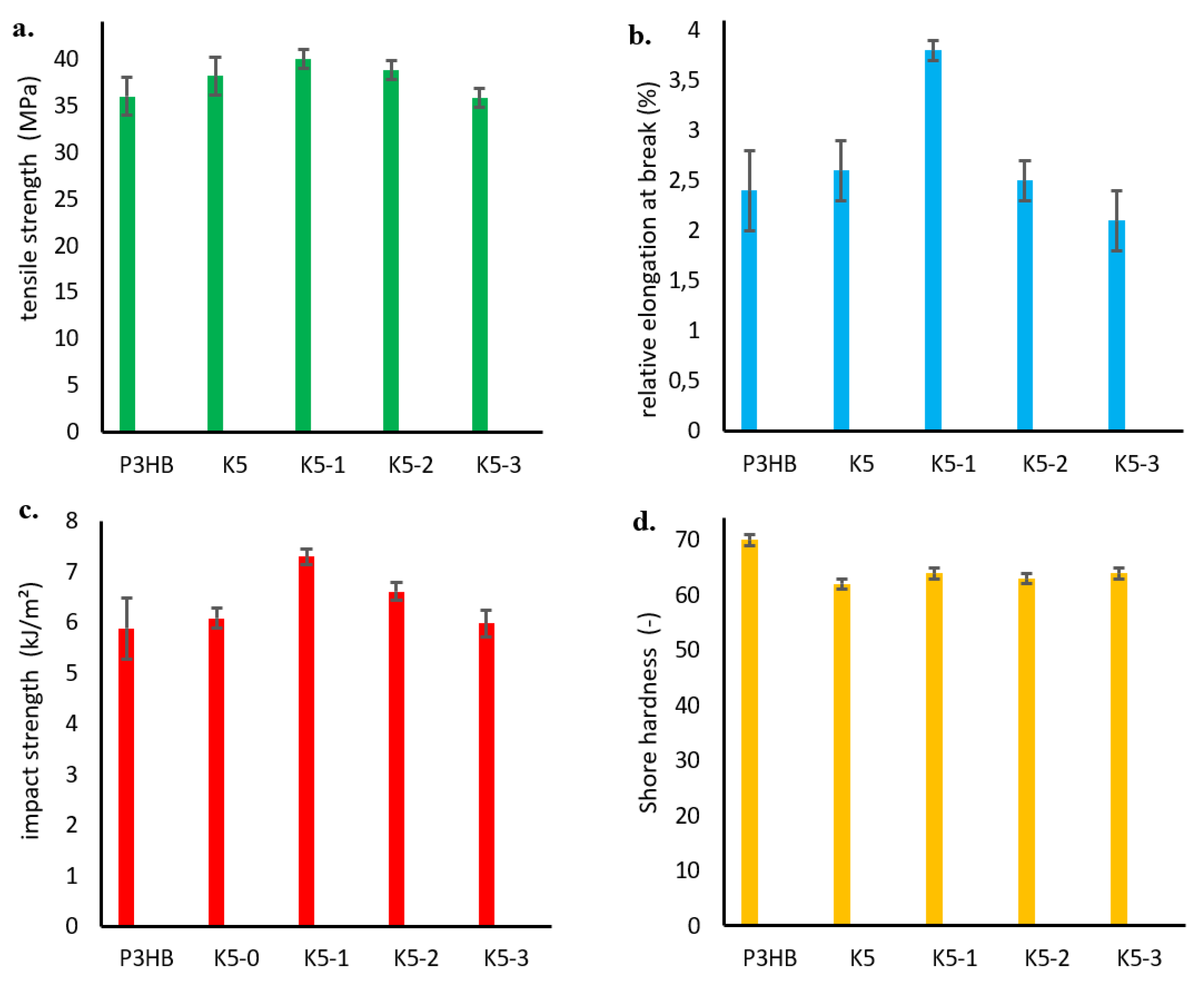 Preprints 89146 g013