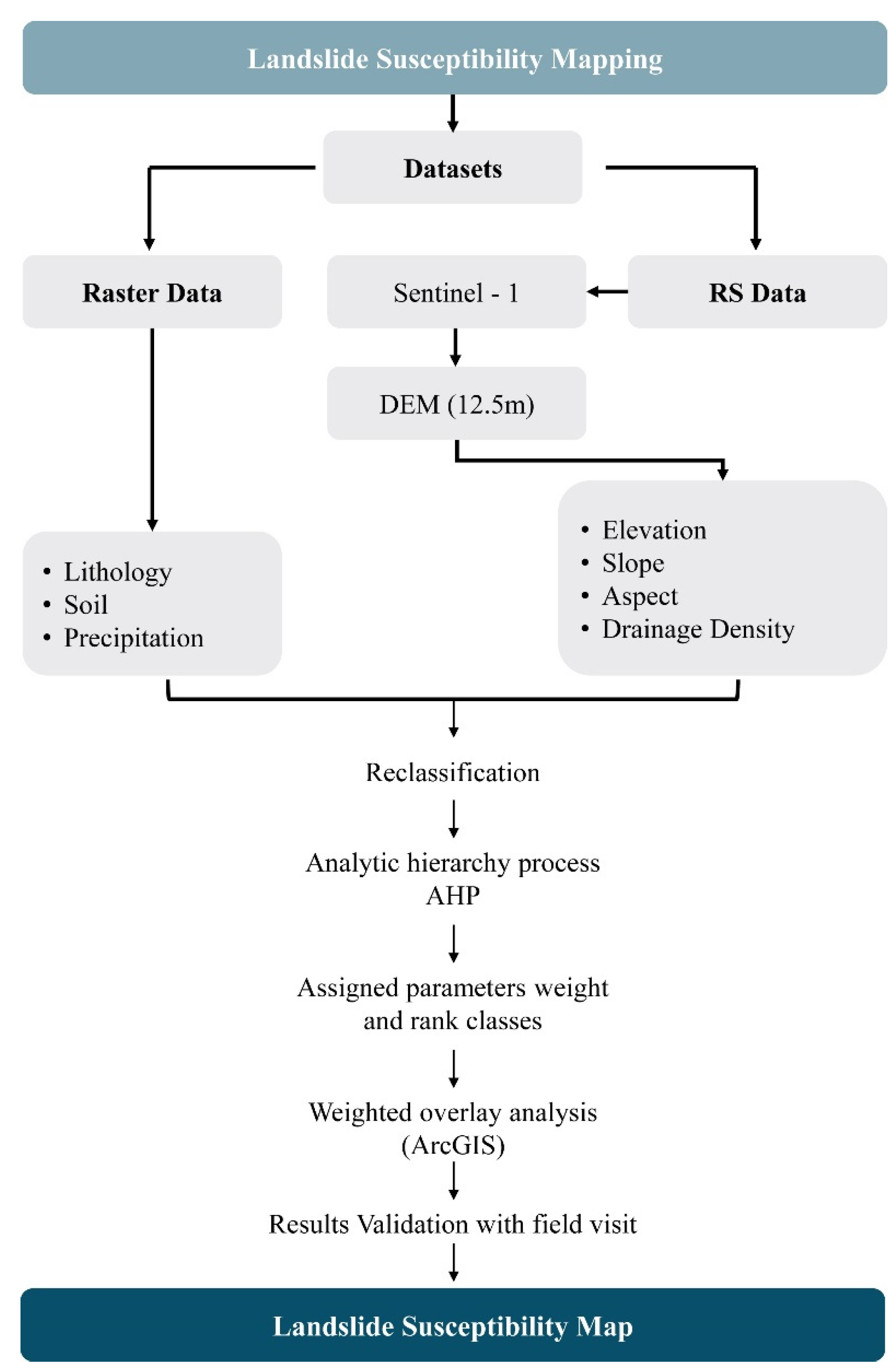 Preprints 121237 g002