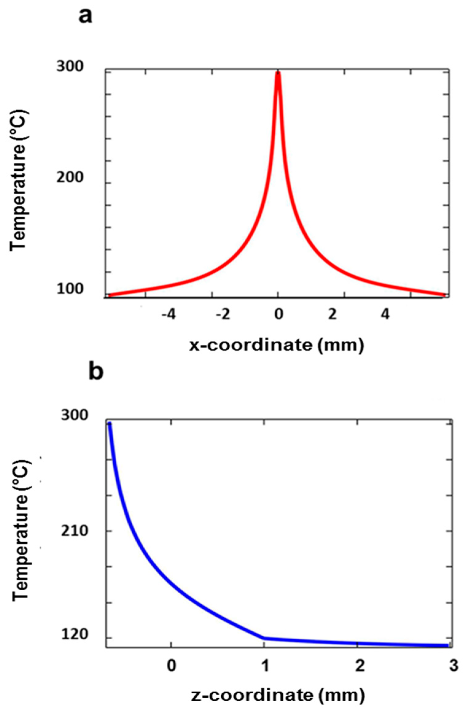 Preprints 85876 g002