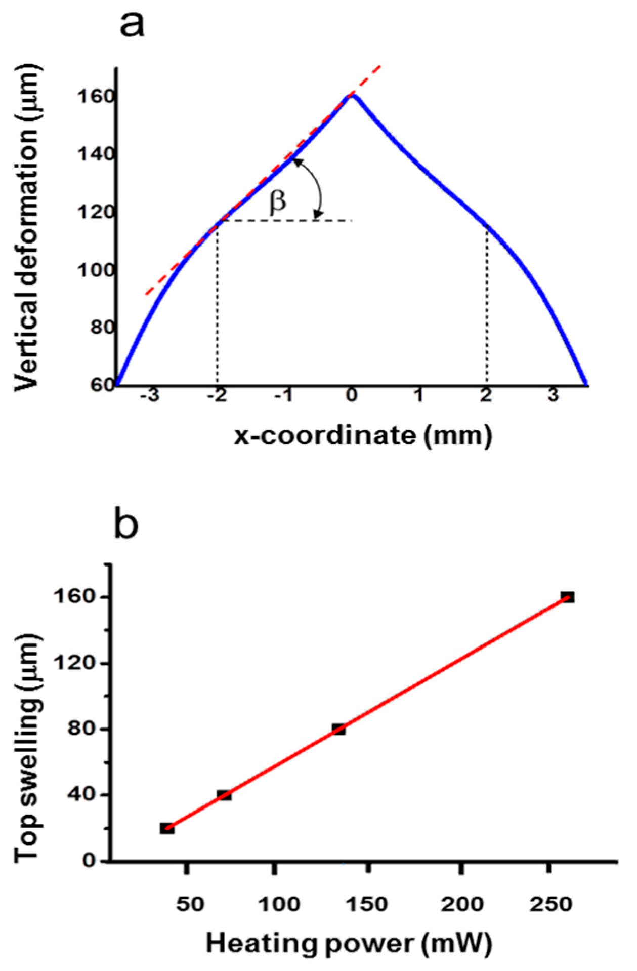 Preprints 85876 g003