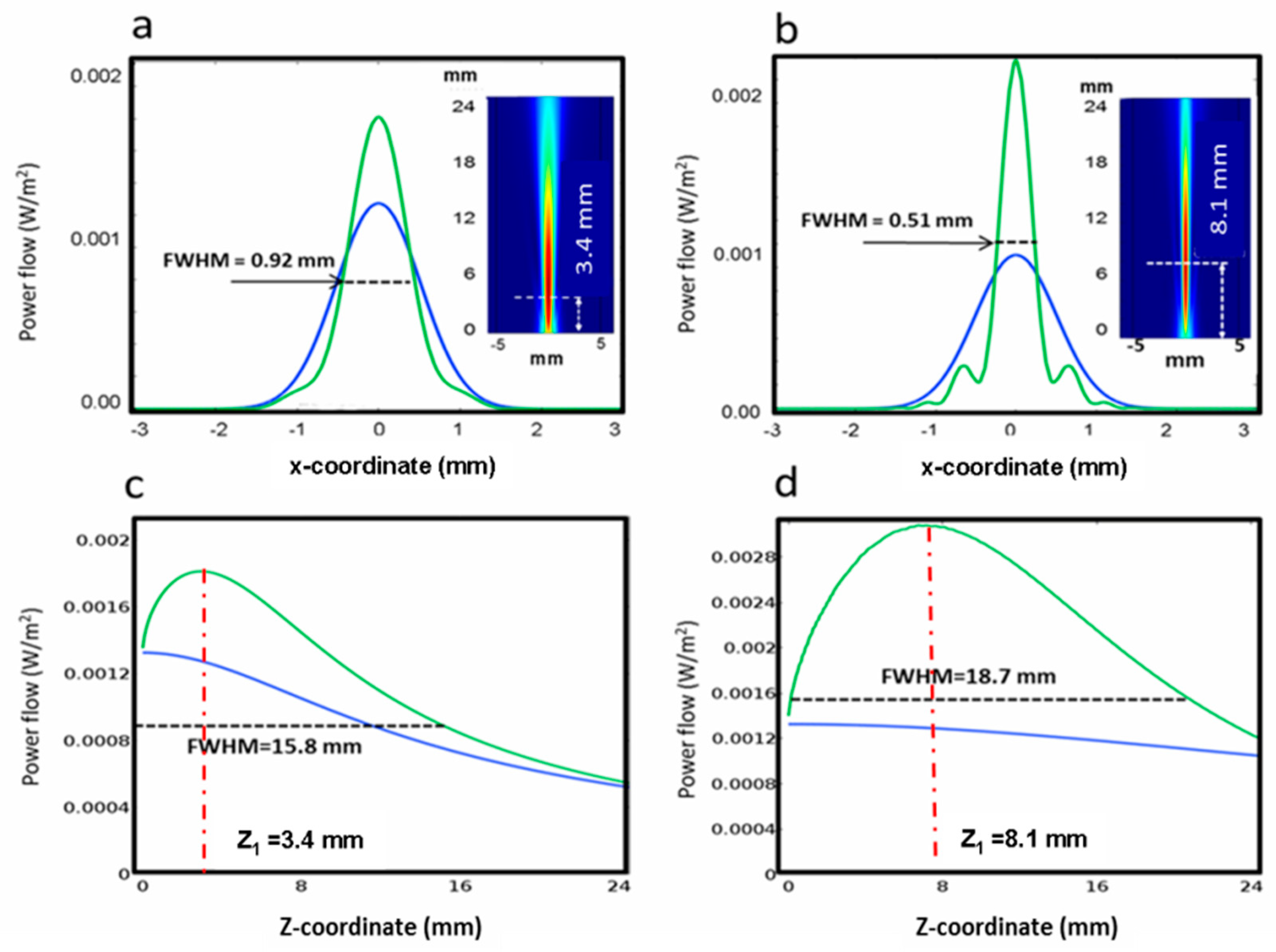 Preprints 85876 g005