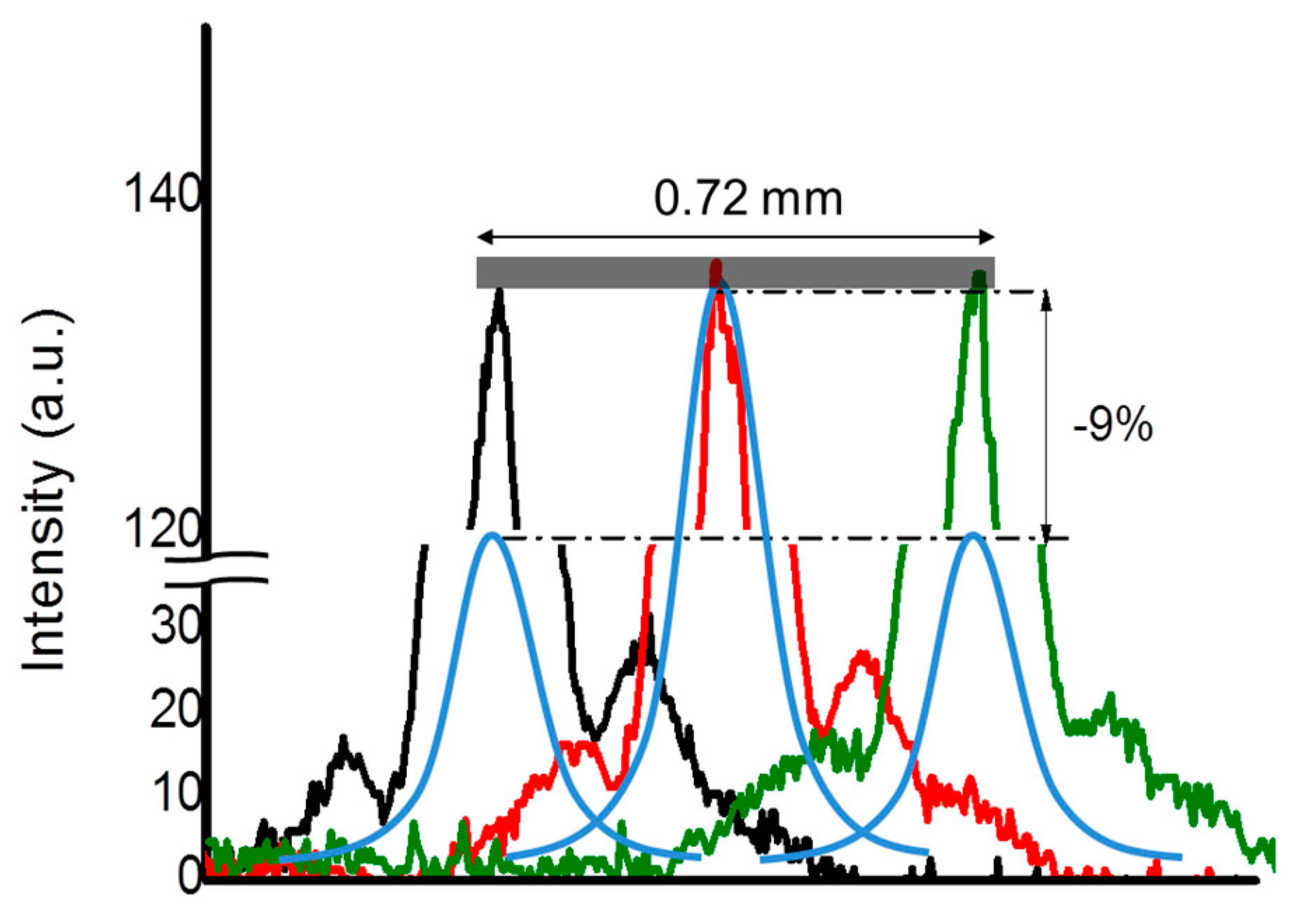 Preprints 85876 g010