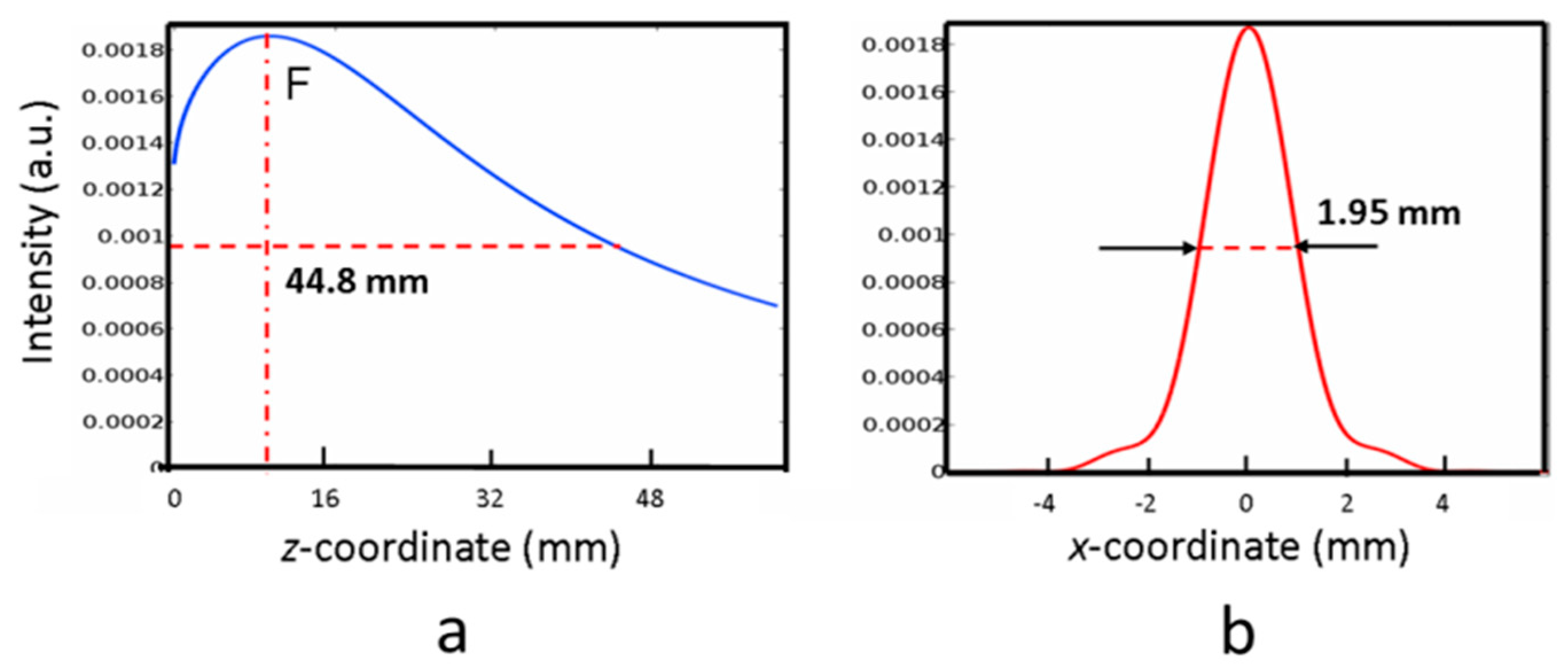 Preprints 85876 g012