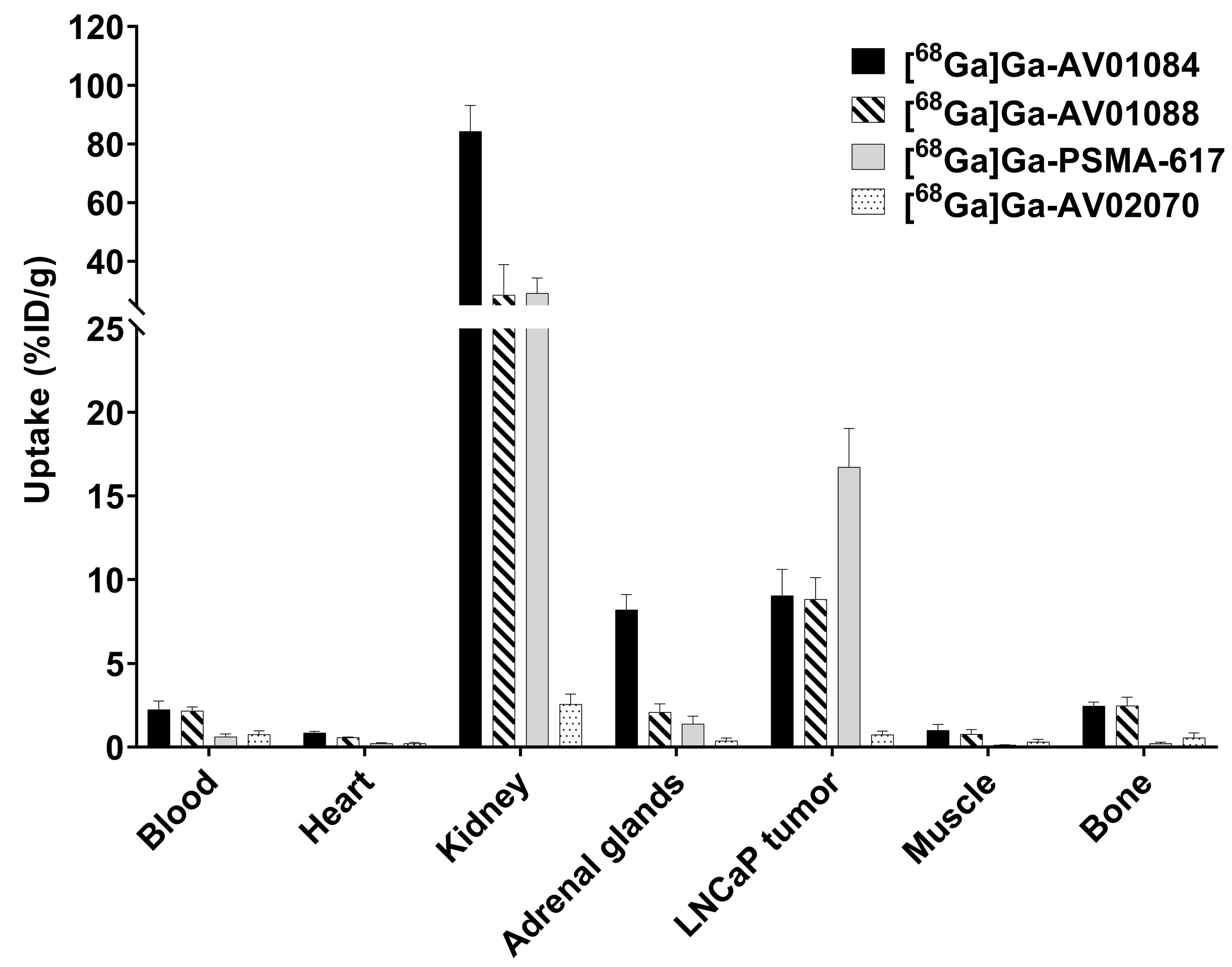 Preprints 90317 g004