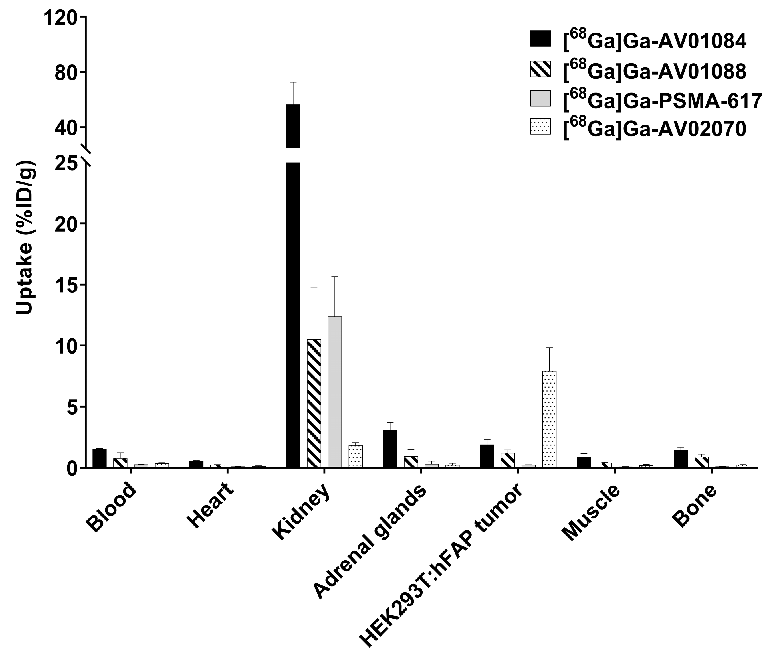 Preprints 90317 g005