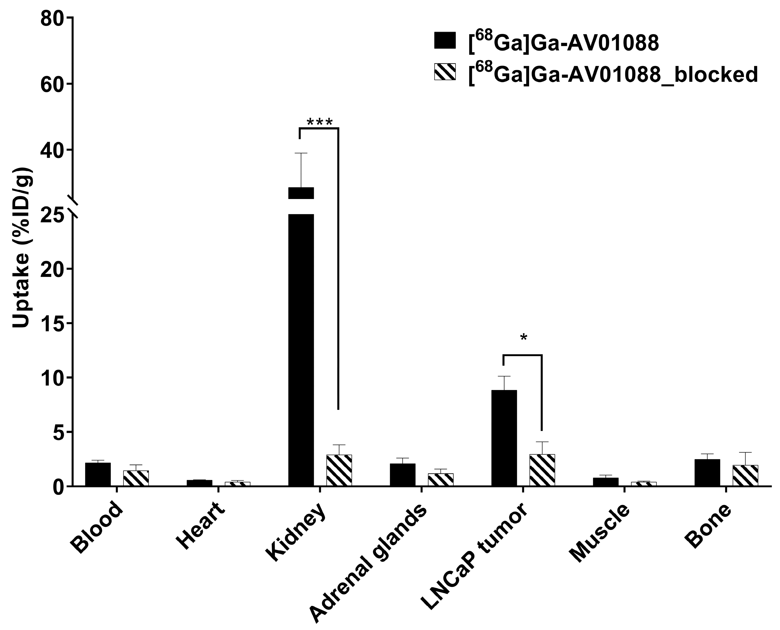 Preprints 90317 g006