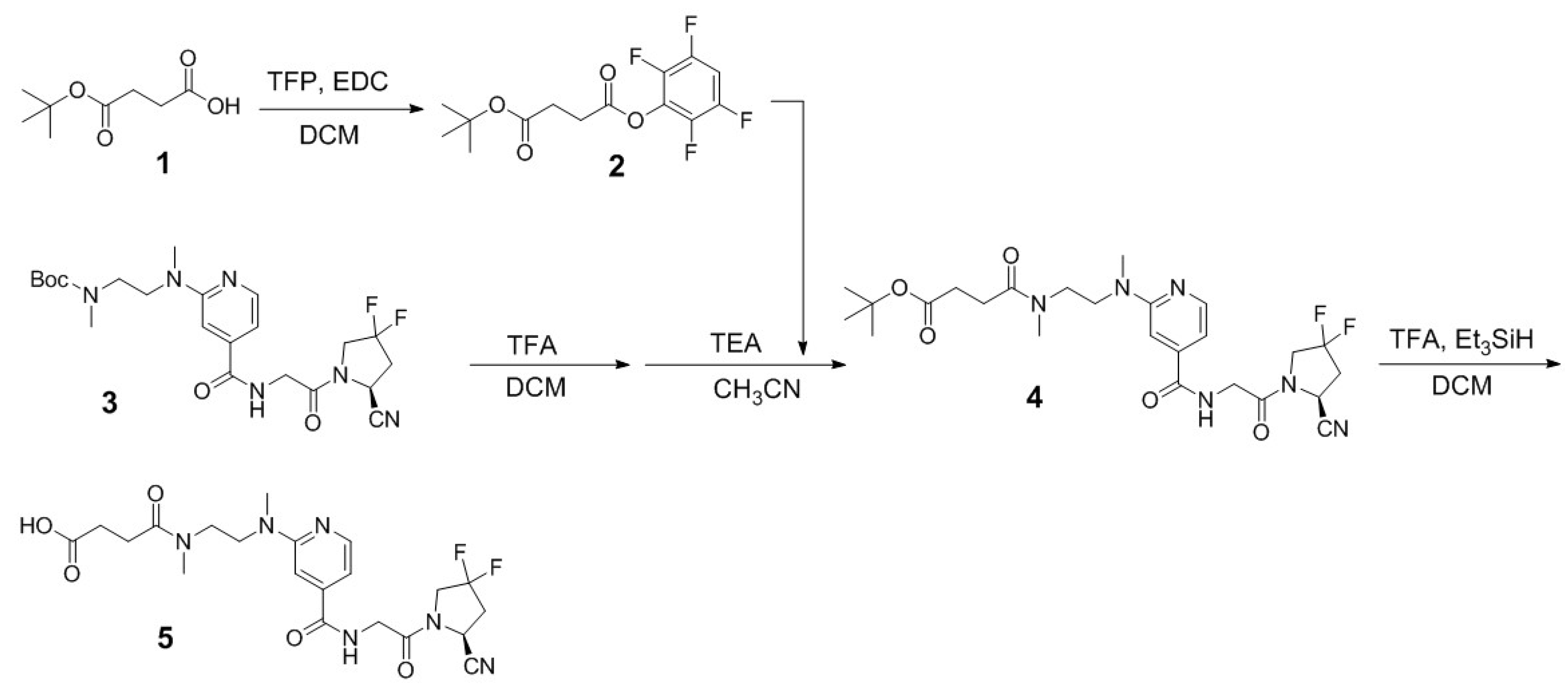 Preprints 90317 sch001