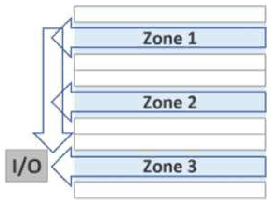 Preprints 97703 g002