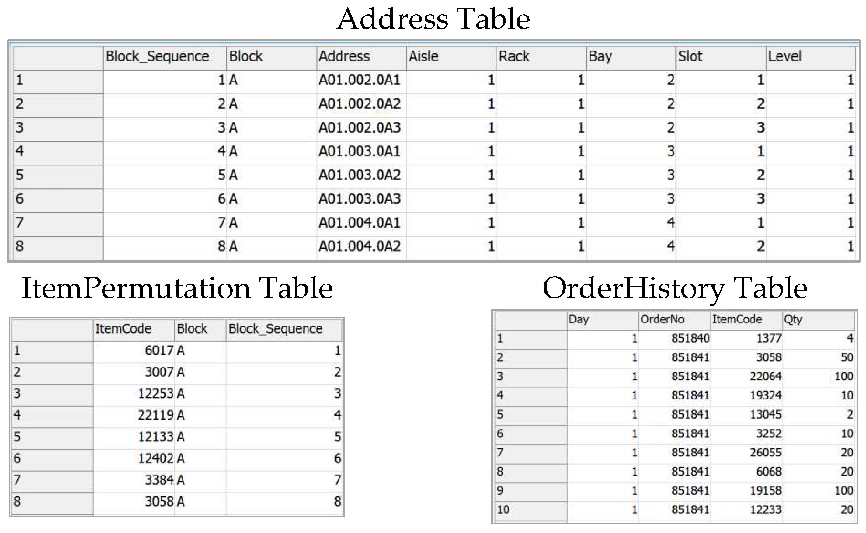 Preprints 97703 g007