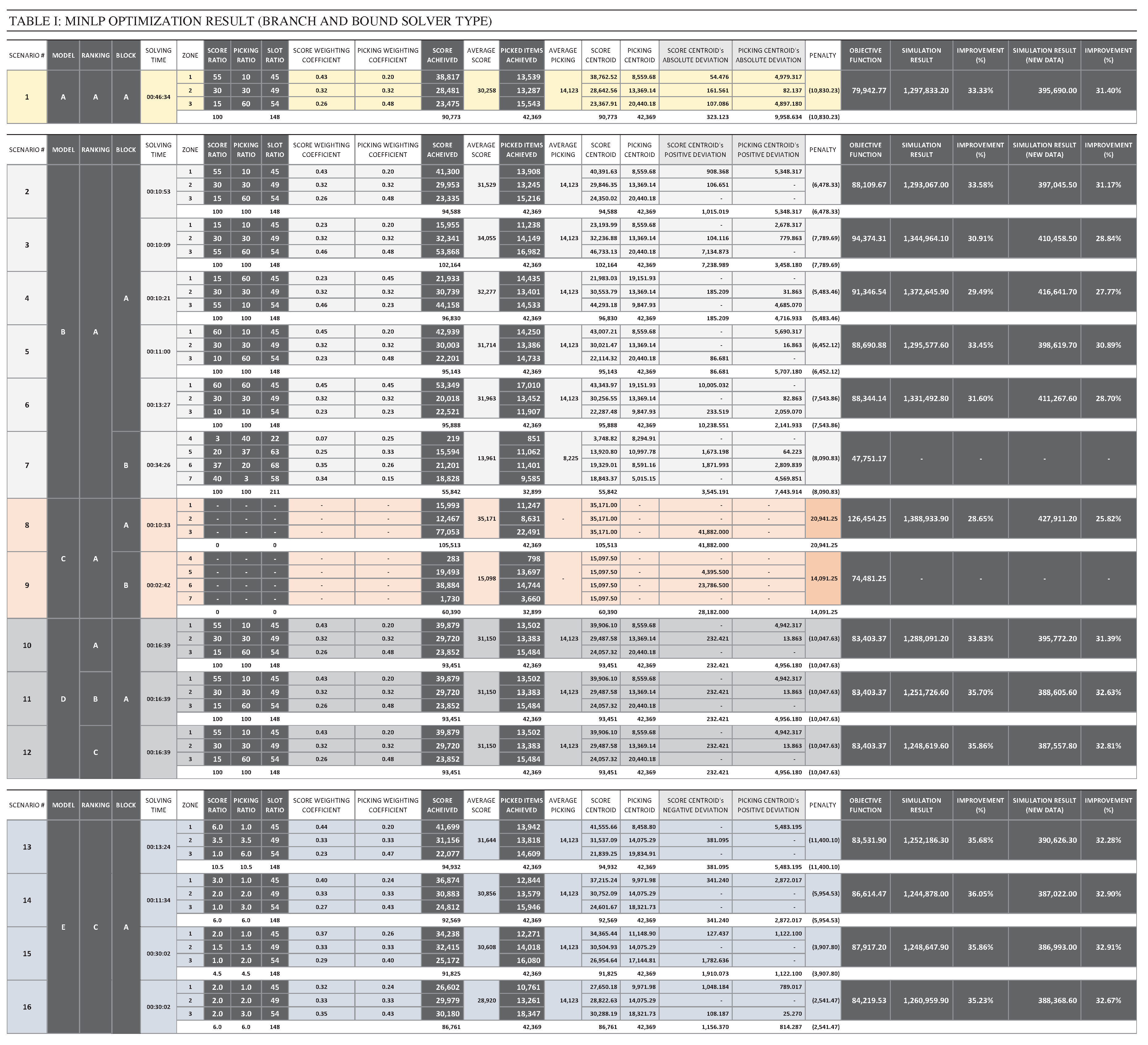 Preprints 97703 i004