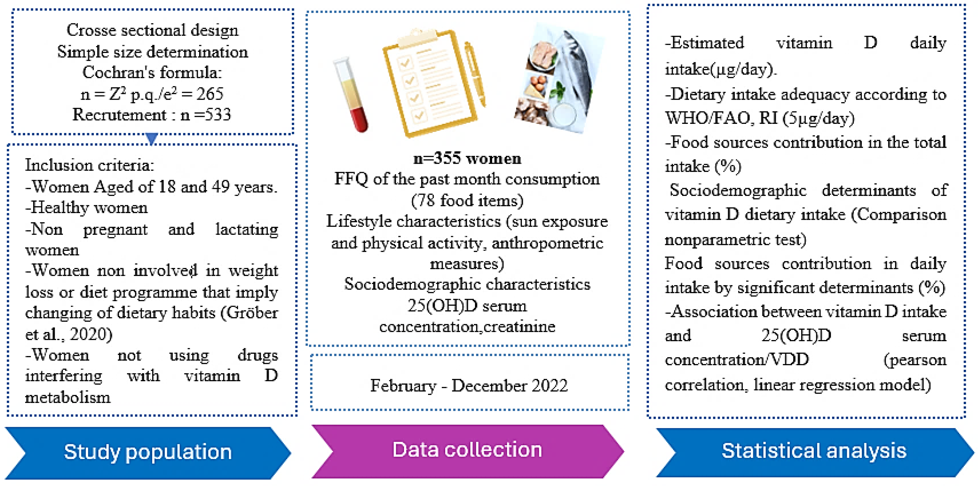 Preprints 118693 g001