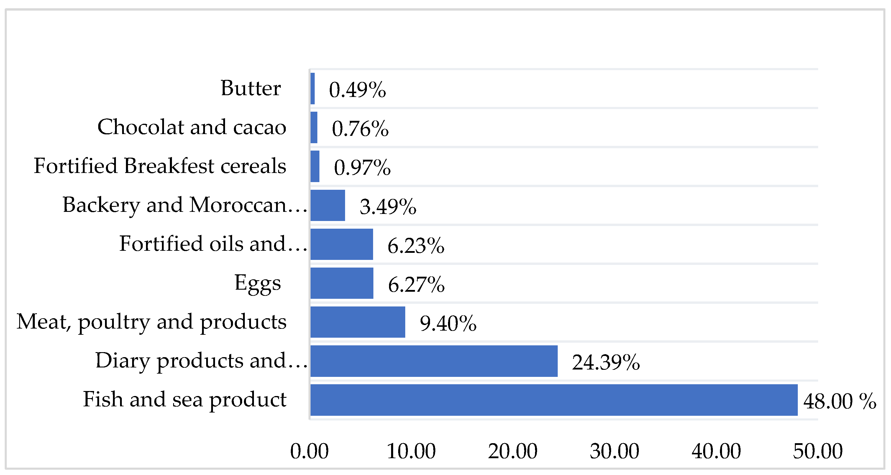 Preprints 118693 g002