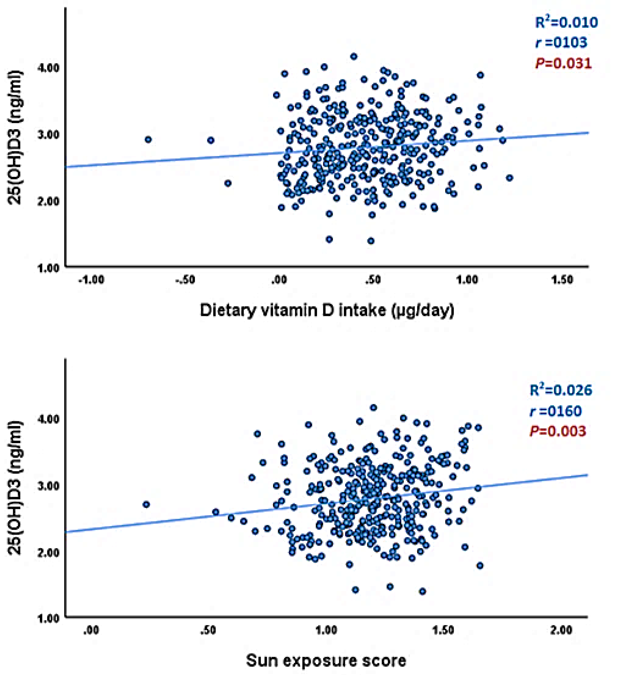 Preprints 118693 g004