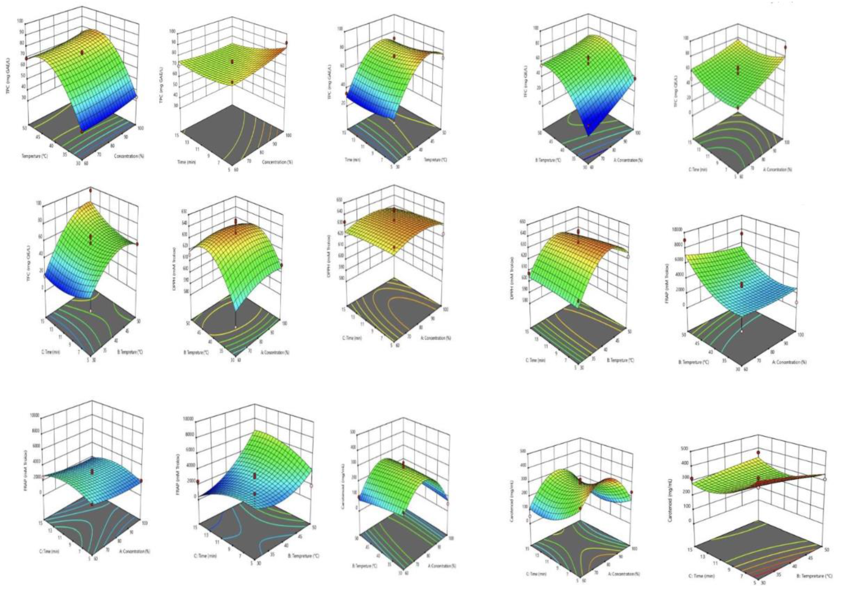 Preprints 111505 g001