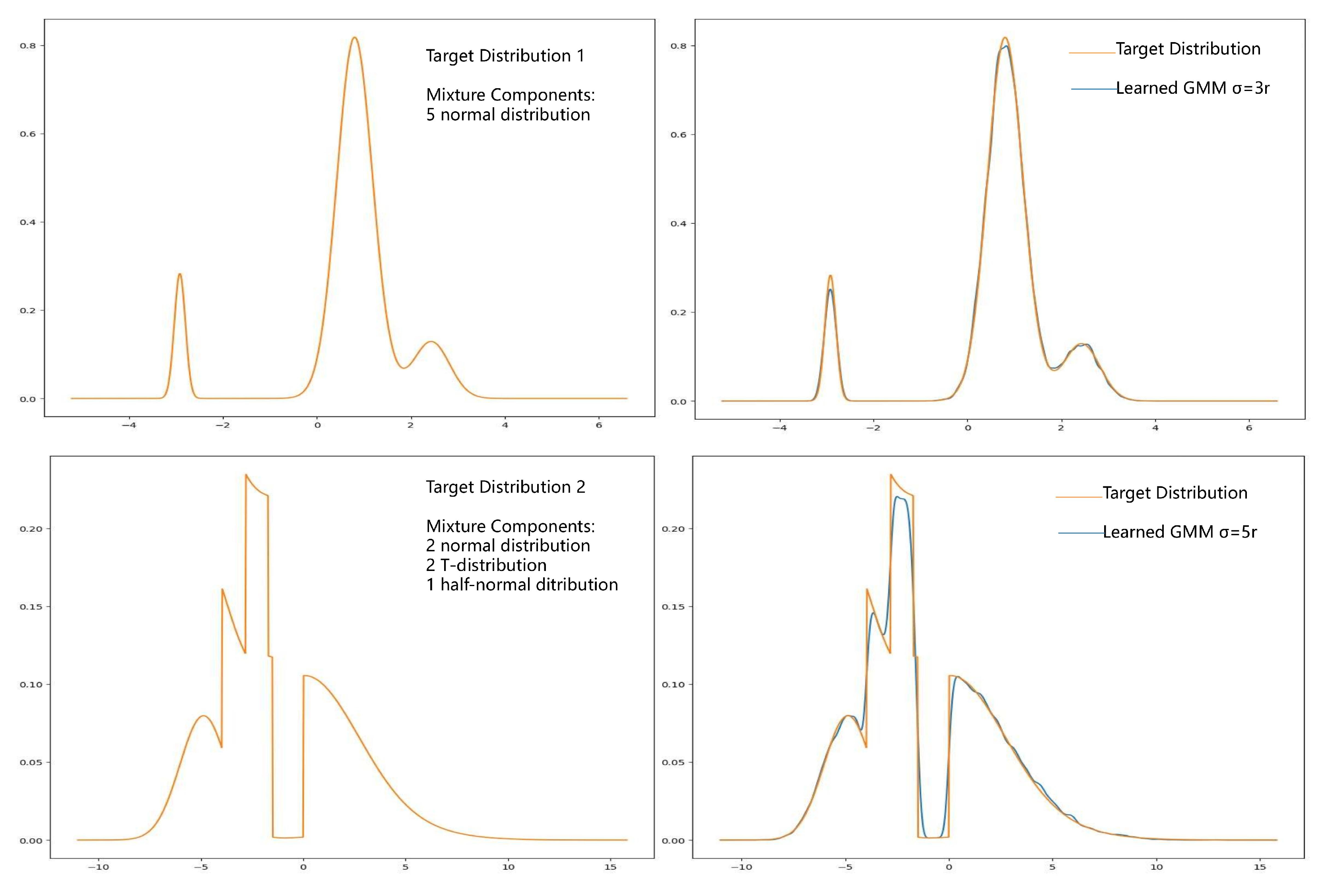 Preprints 114470 g001