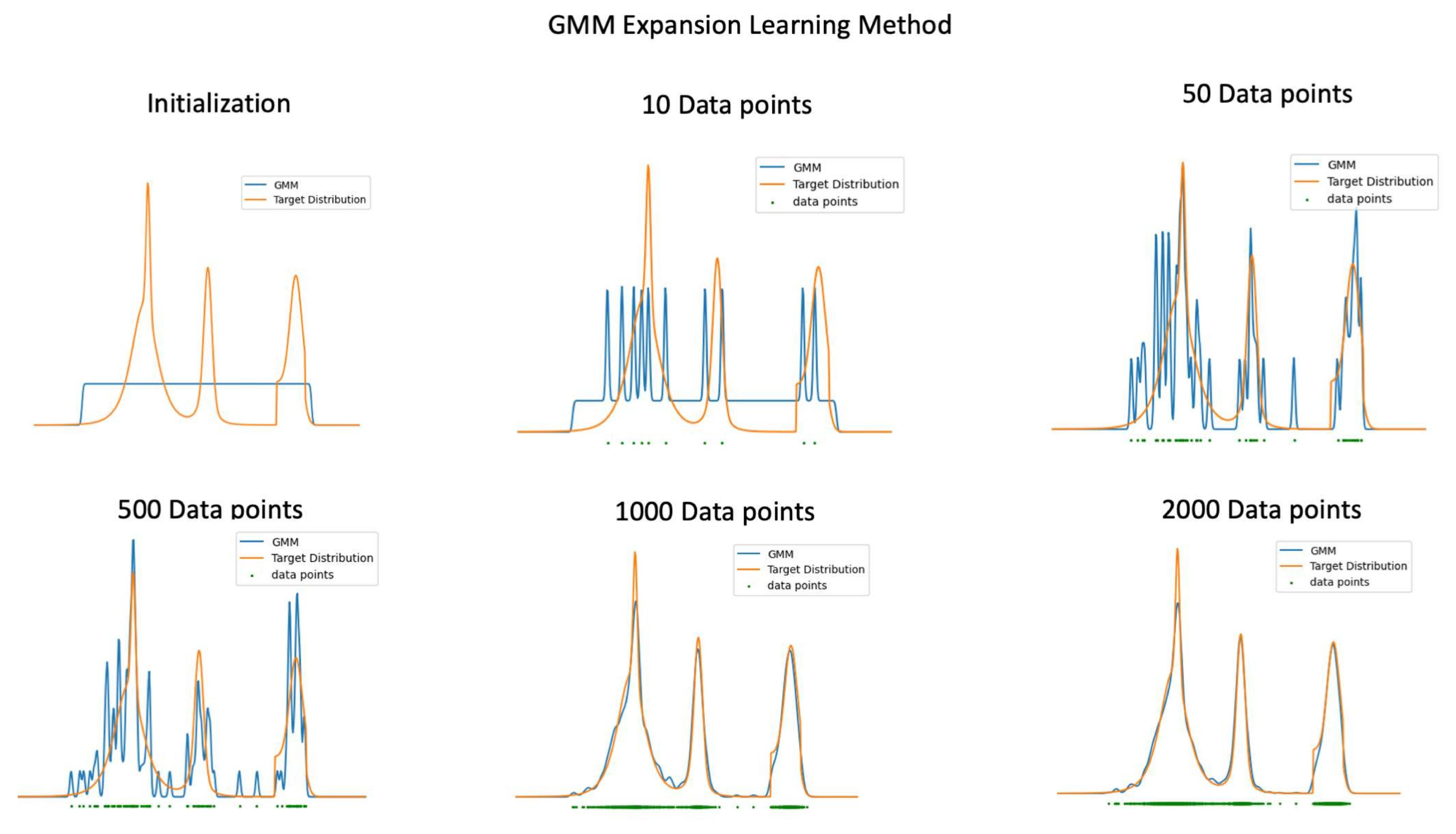 Preprints 114470 g002