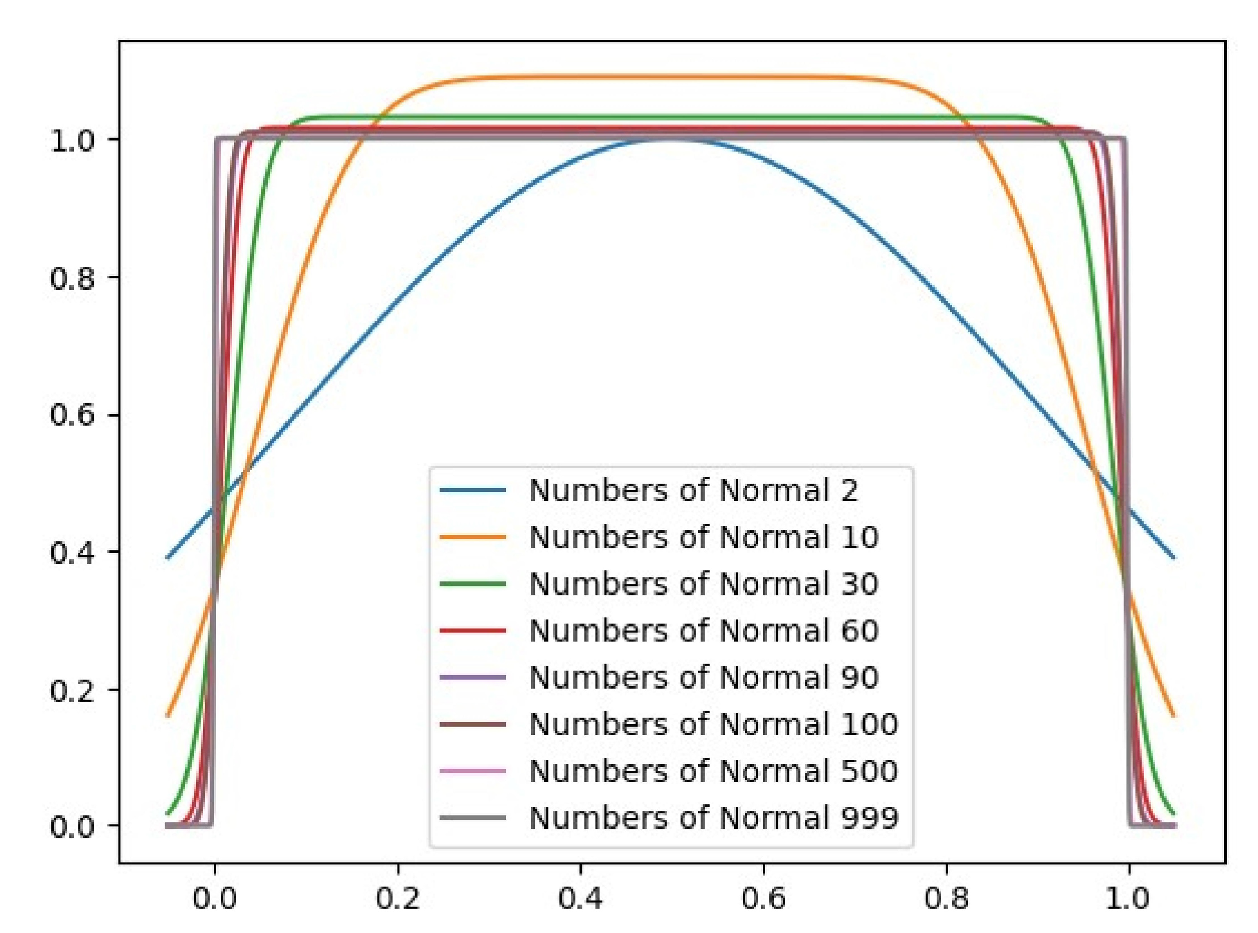 Preprints 114470 g0a1