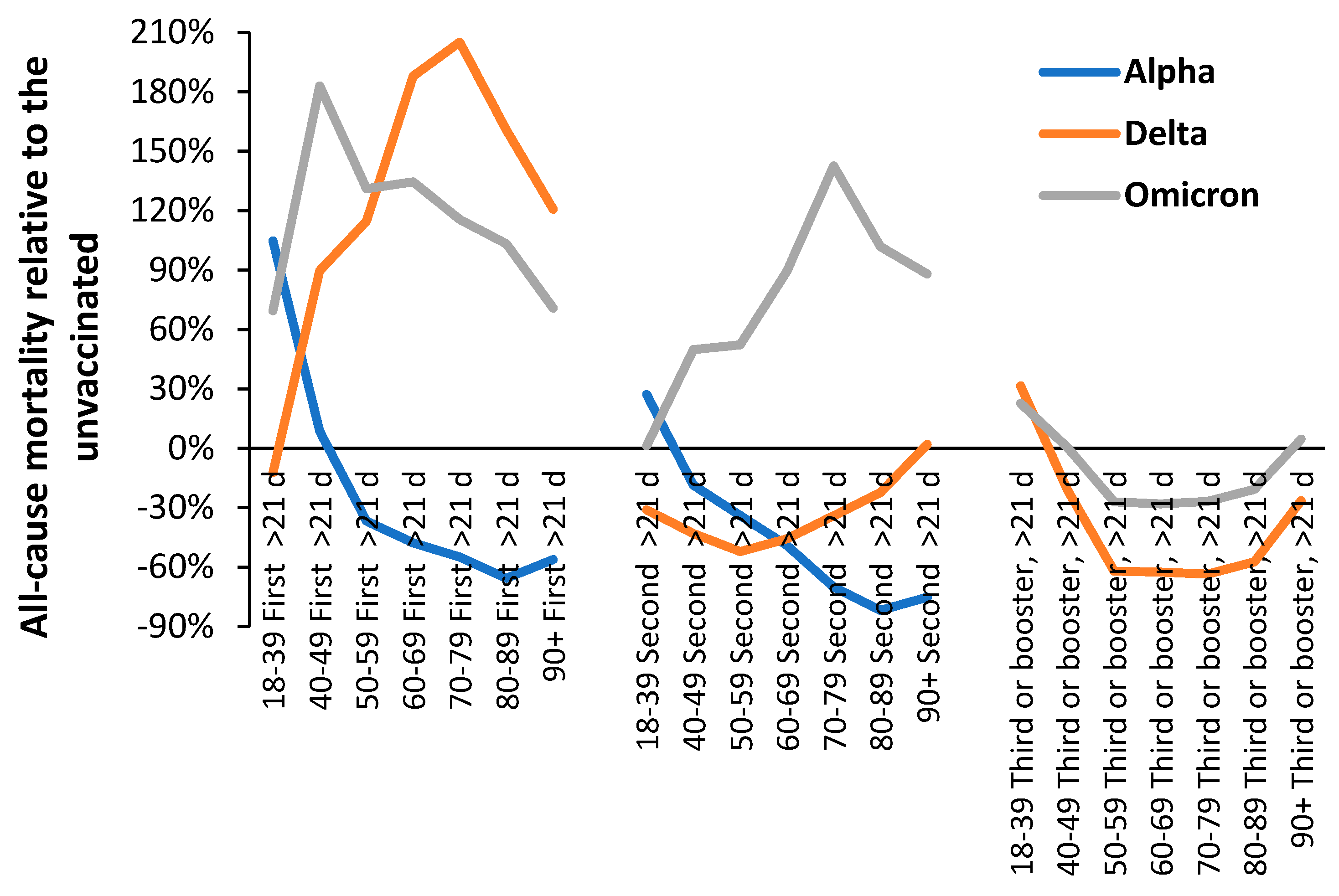 Preprints 70870 g005