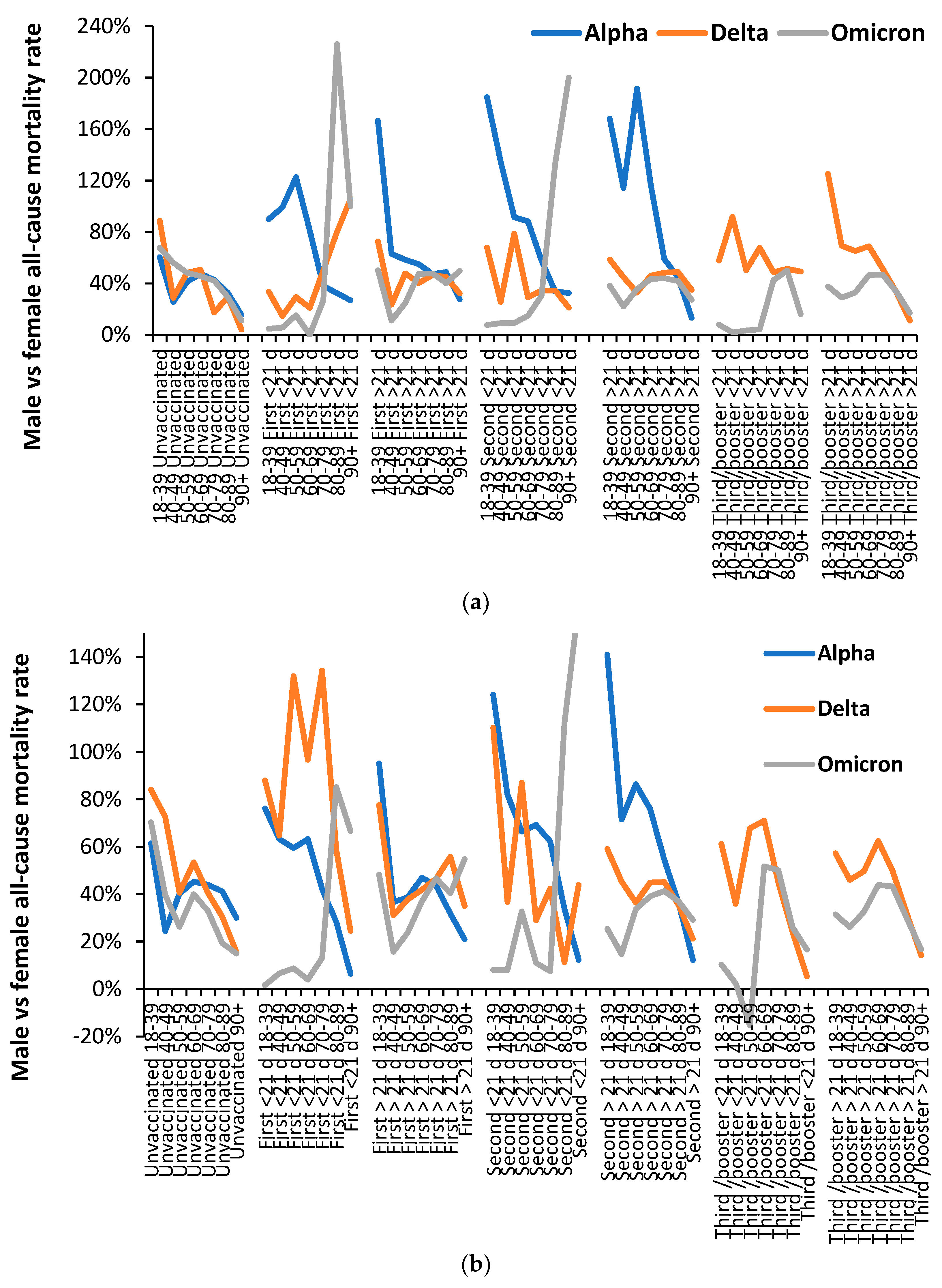 Preprints 70870 g006