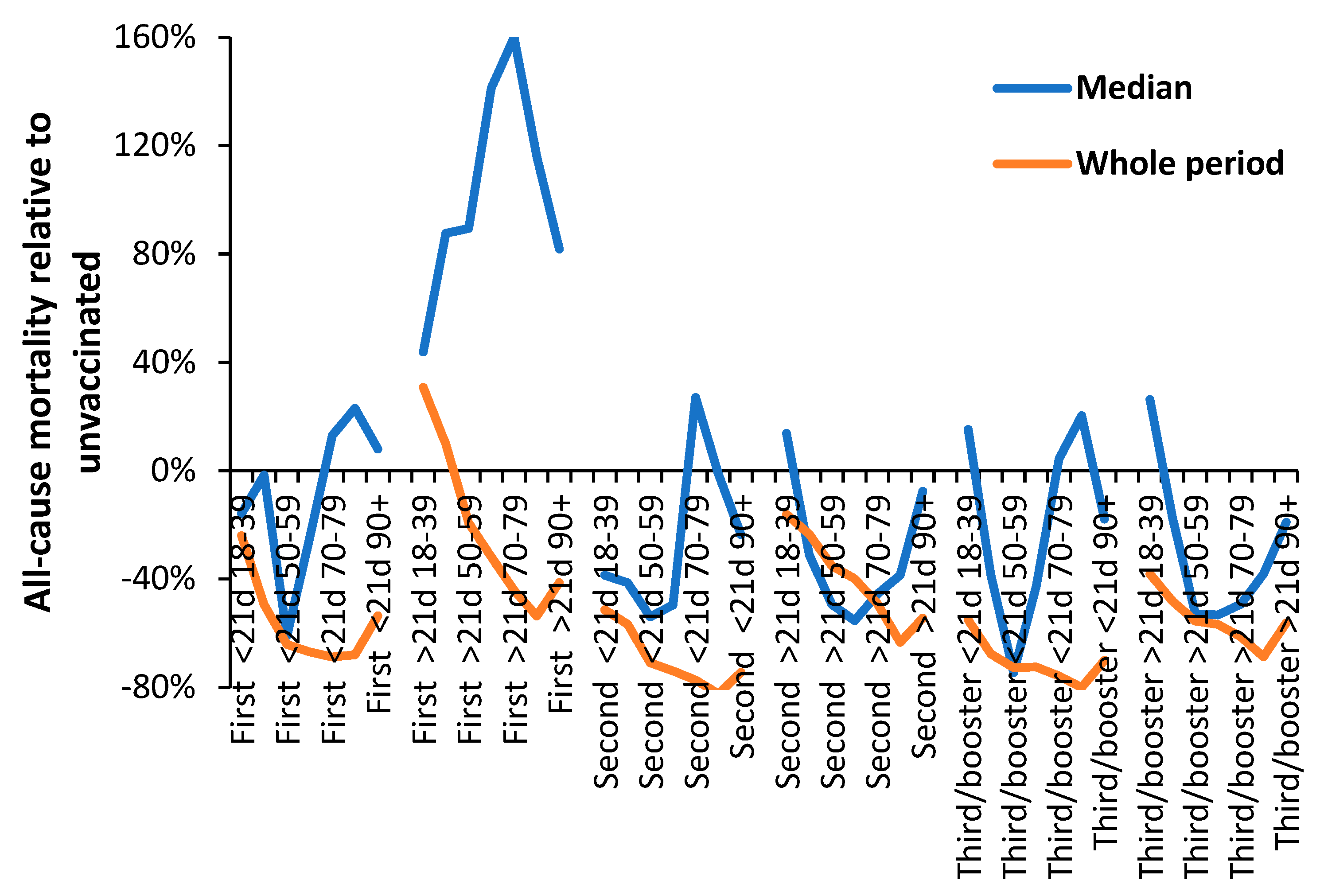 Preprints 70870 g0a1