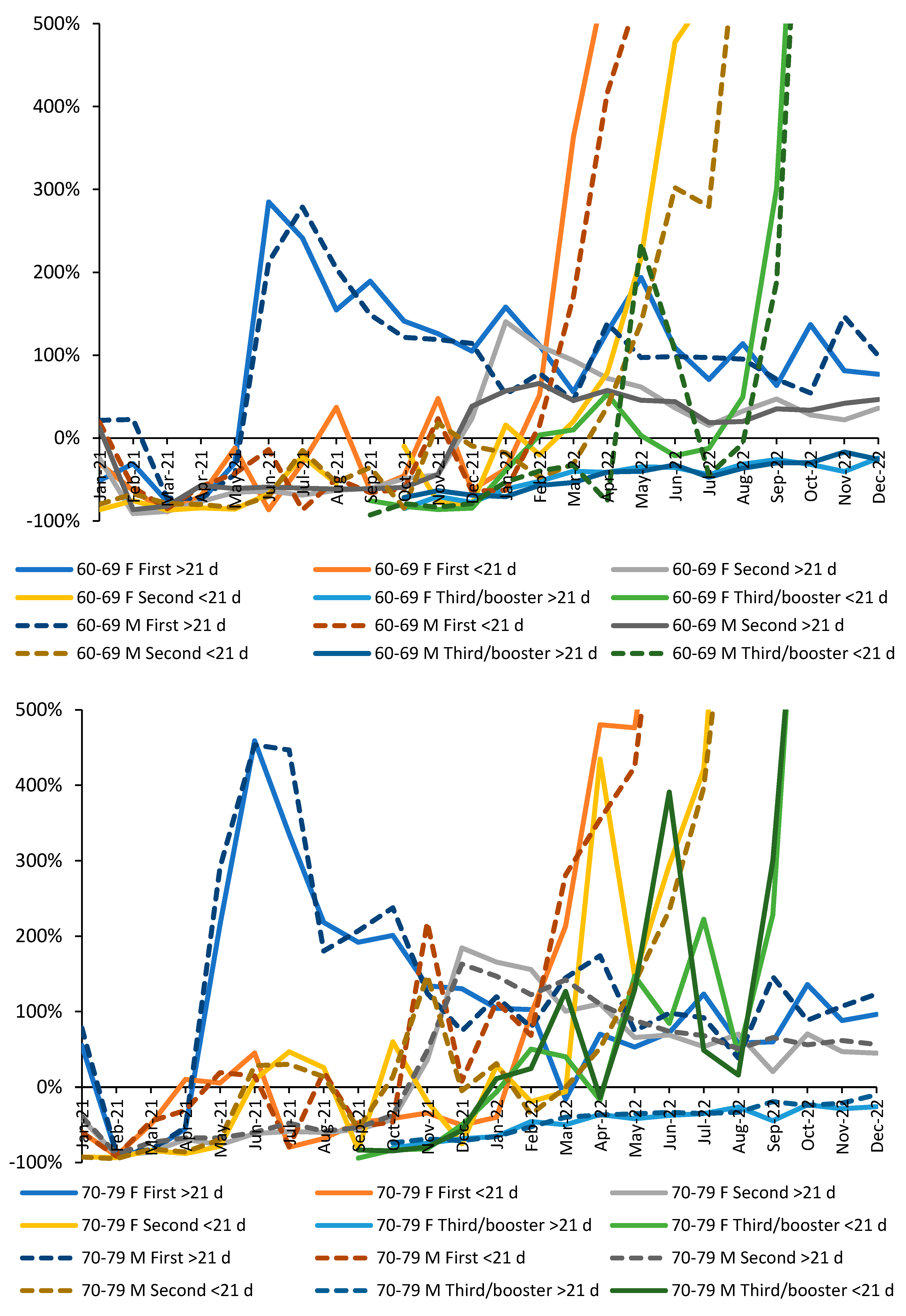 Preprints 70870 g0a2c