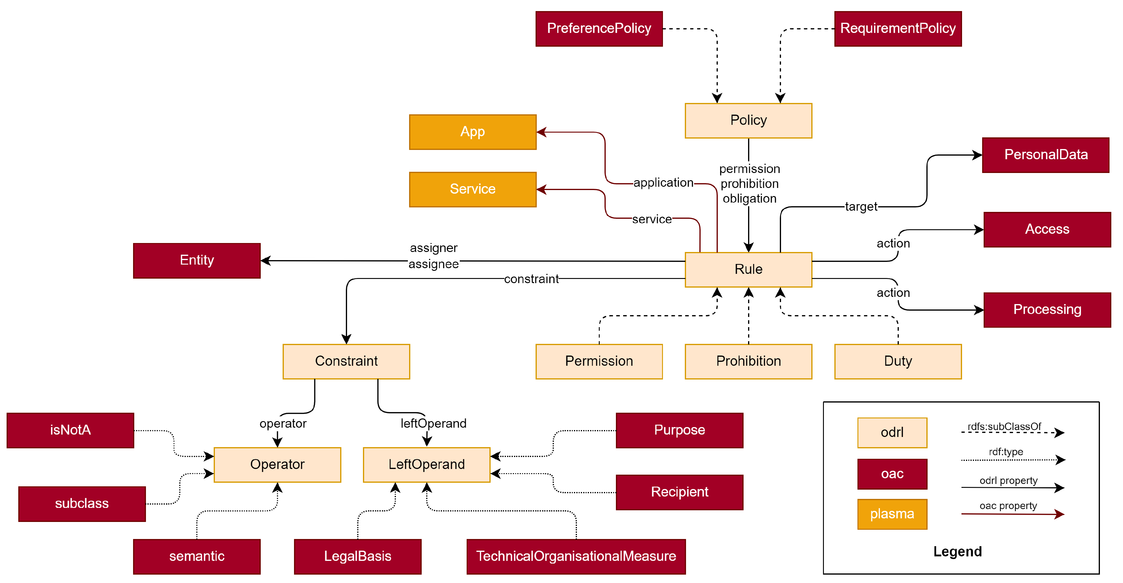 Preprints 88421 g001