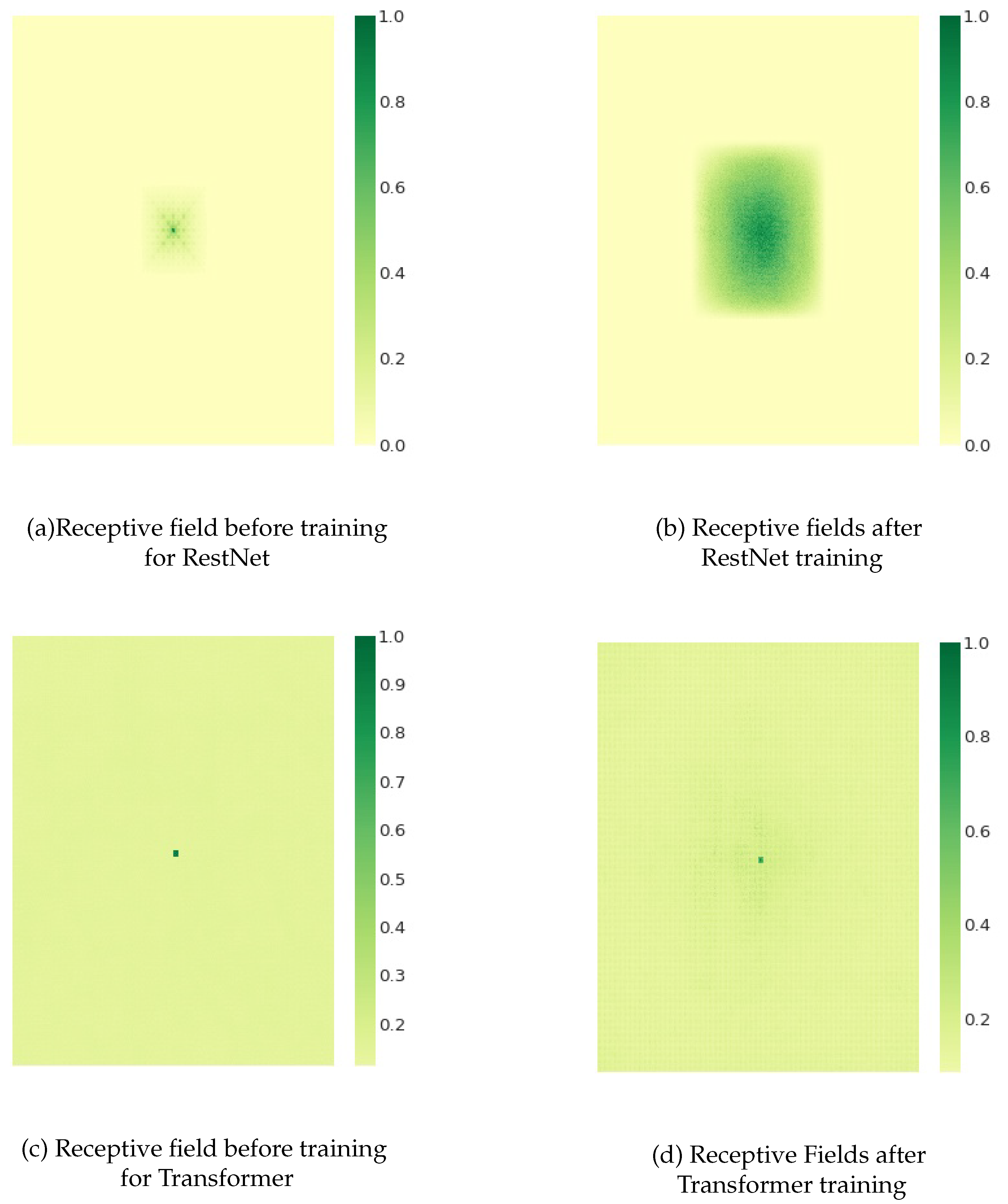 Preprints 104573 g005