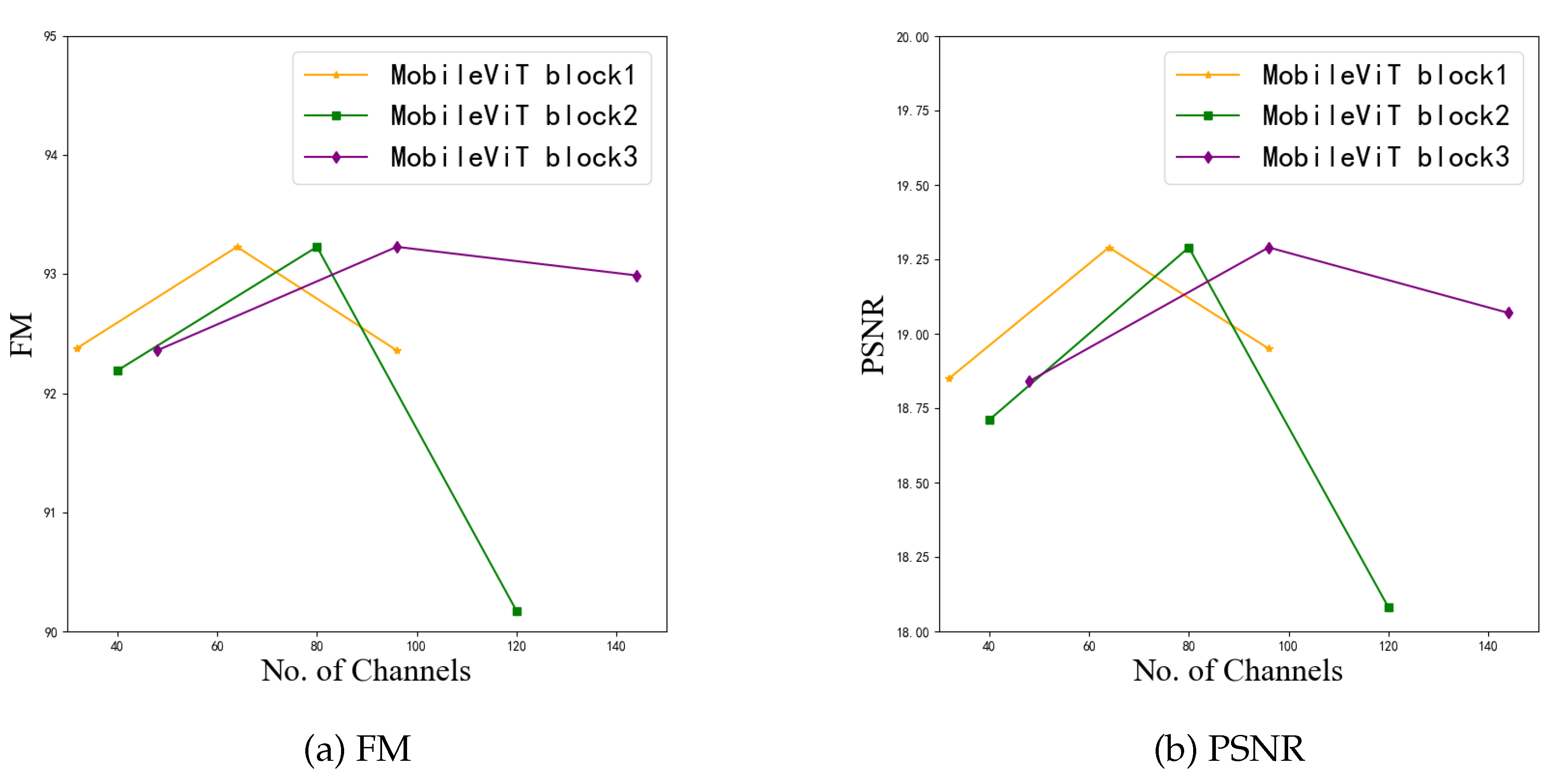 Preprints 104573 g015