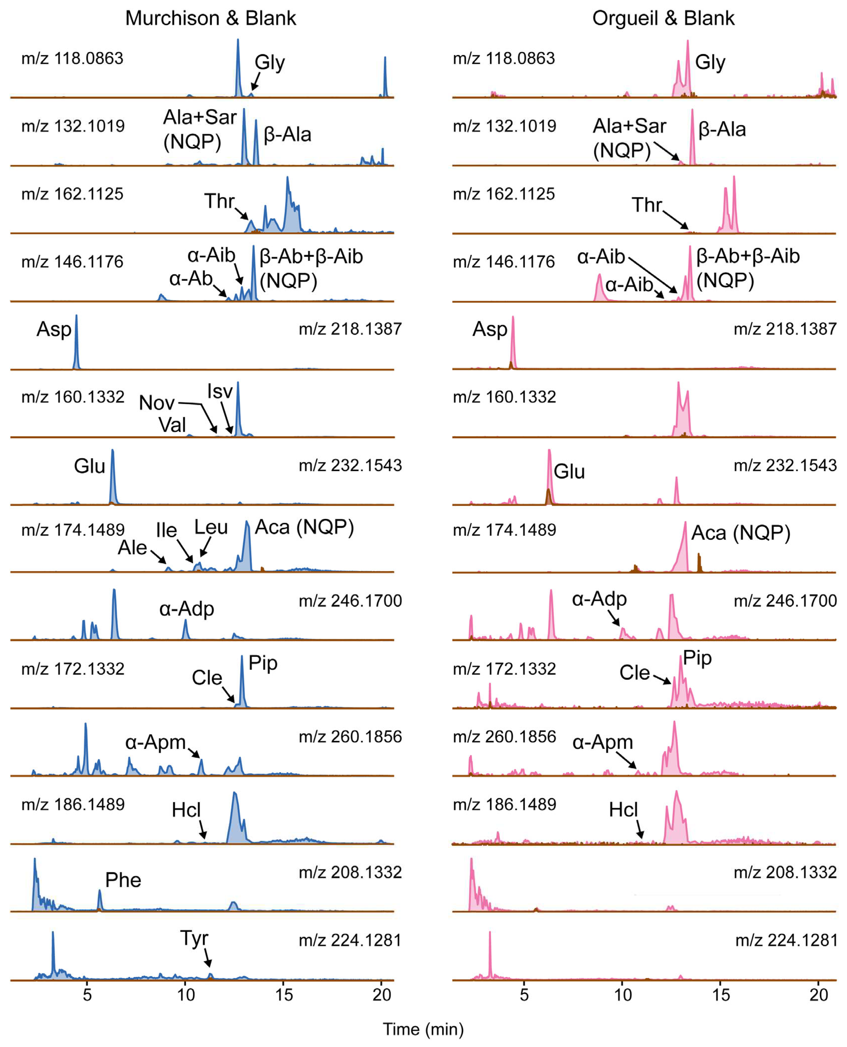 Preprints 69990 g001