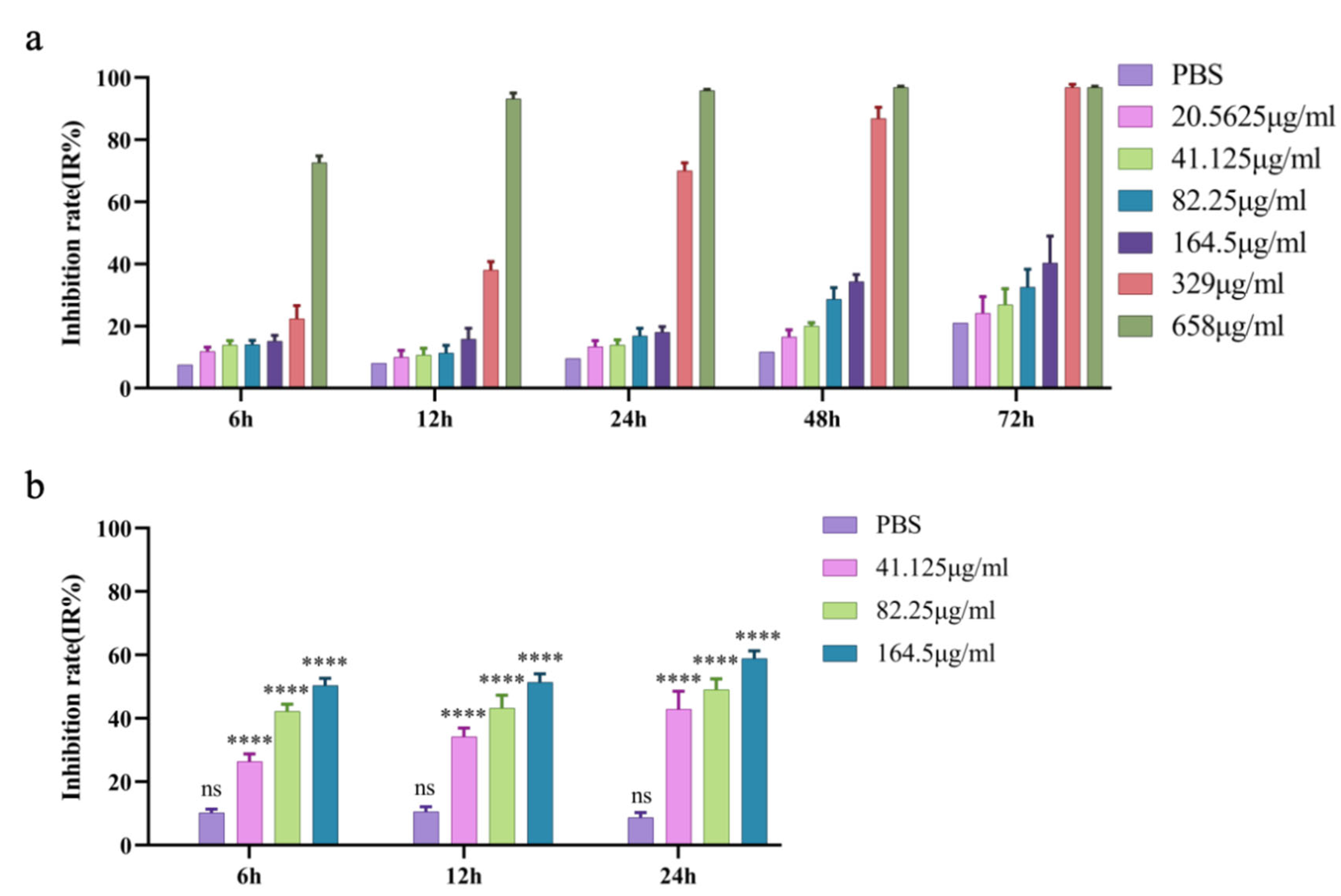 Preprints 137545 g001