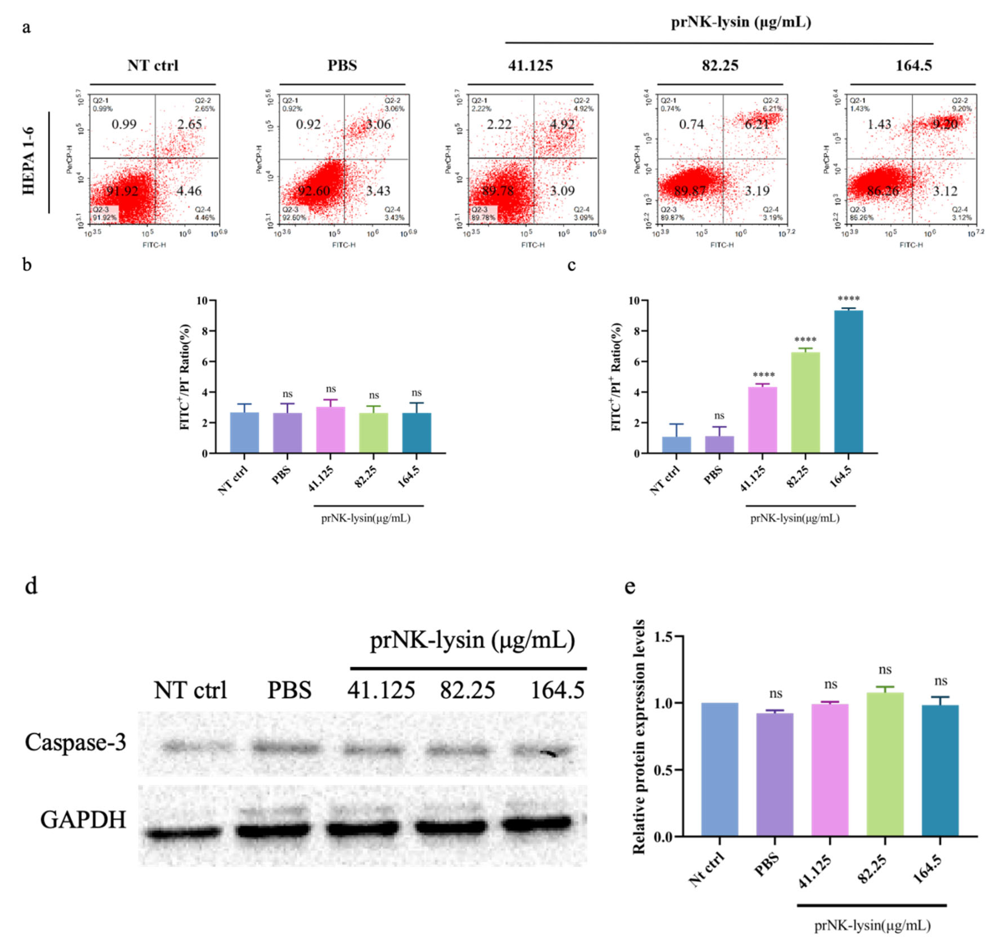 Preprints 137545 g002a