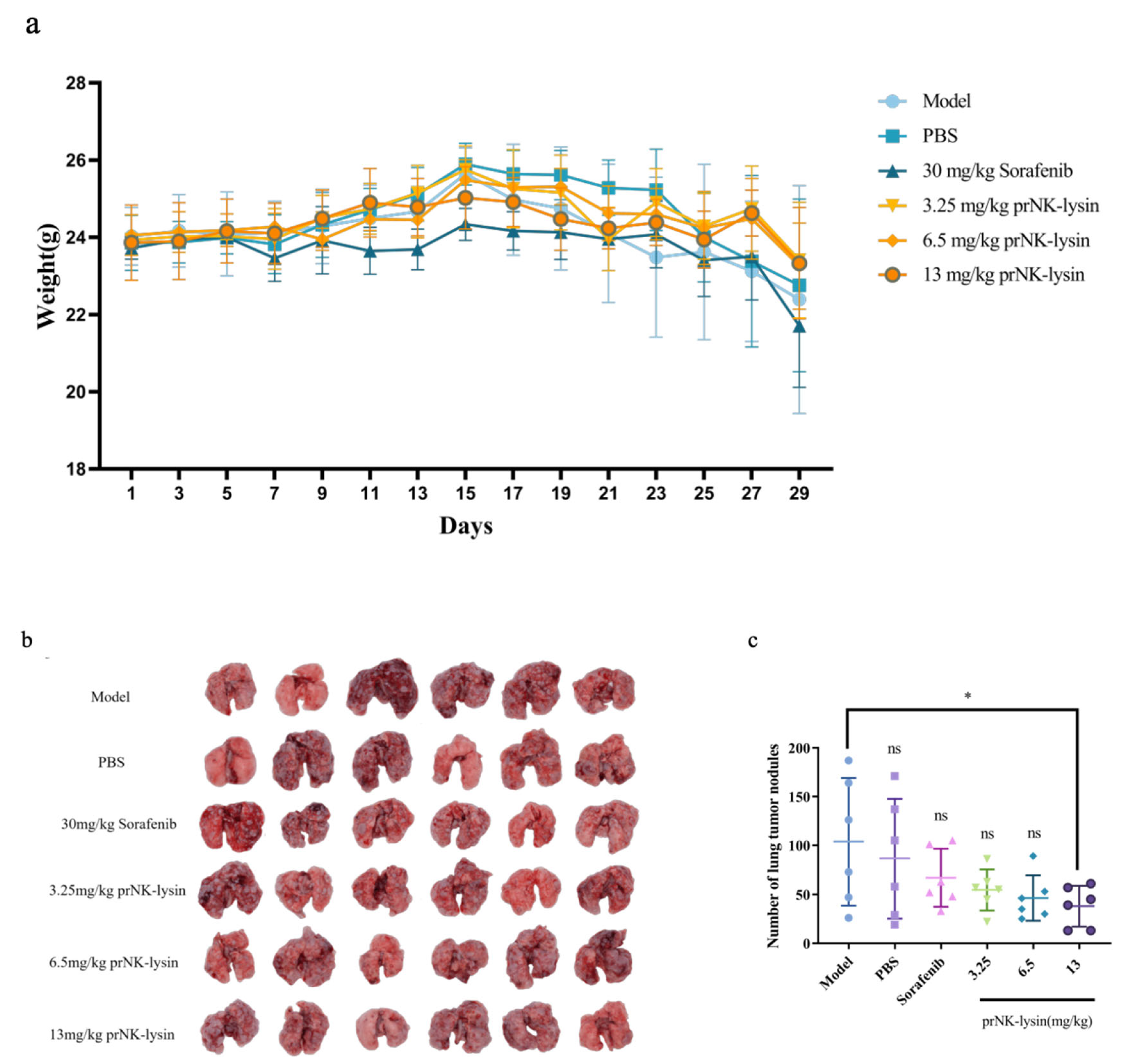 Preprints 137545 g005a