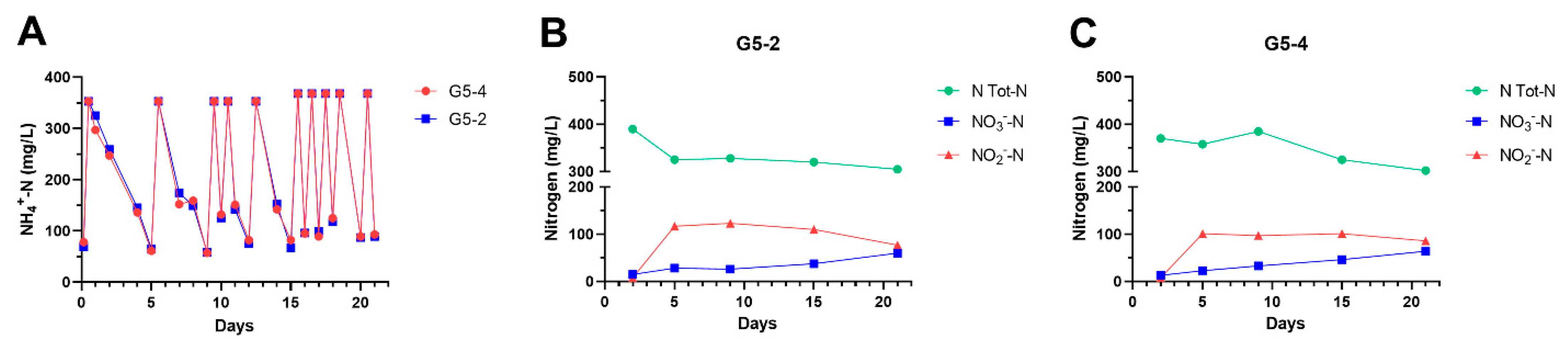 Preprints 118814 g002