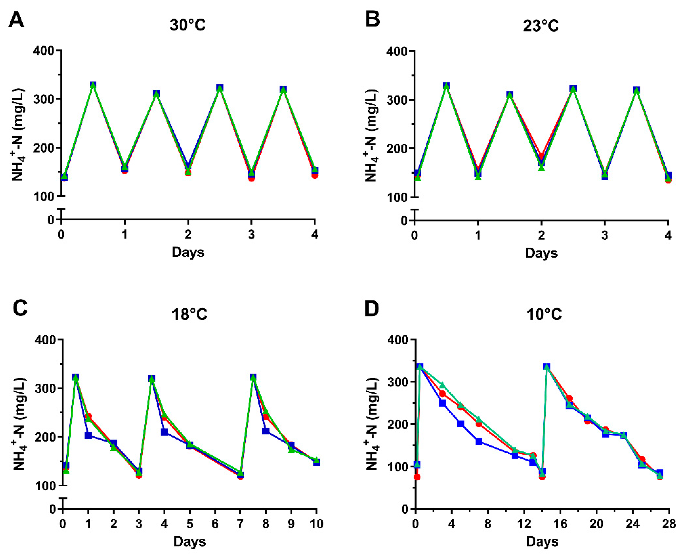 Preprints 118814 g003