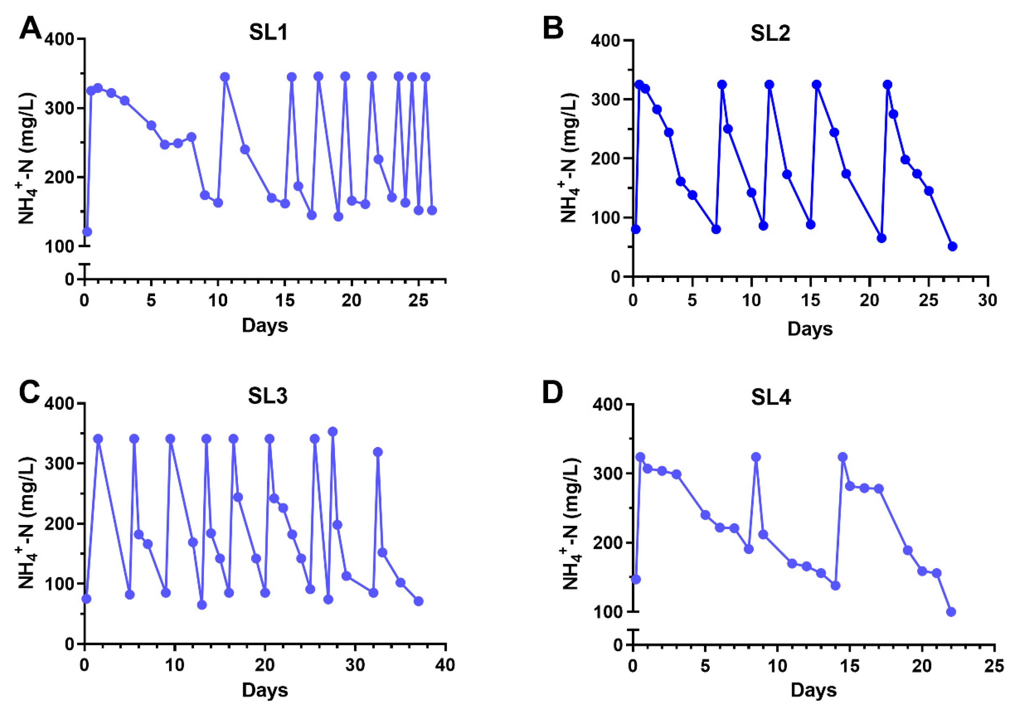 Preprints 118814 g004