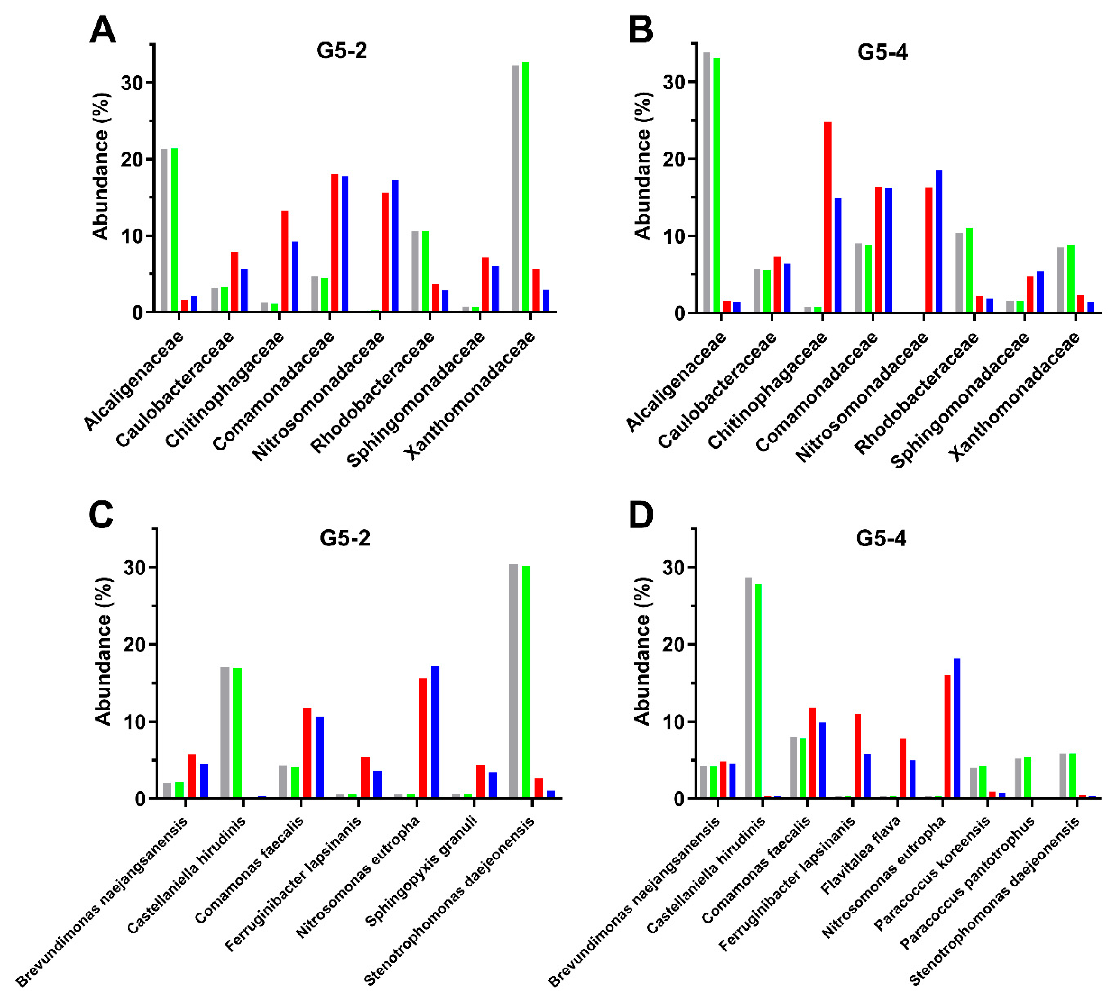 Preprints 118814 g005