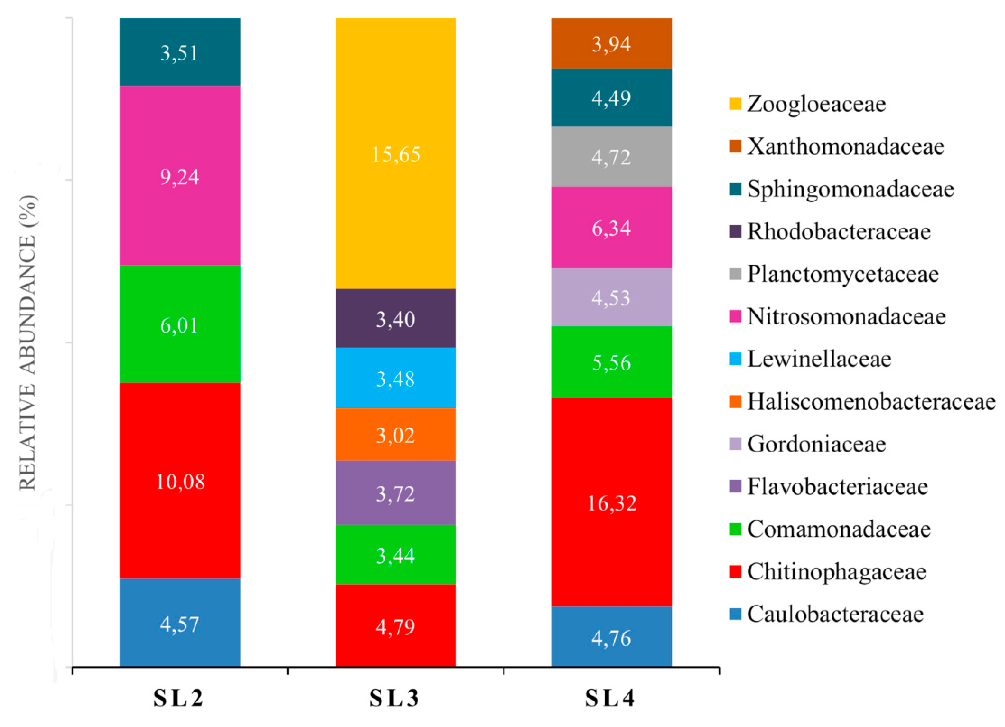 Preprints 118814 g006