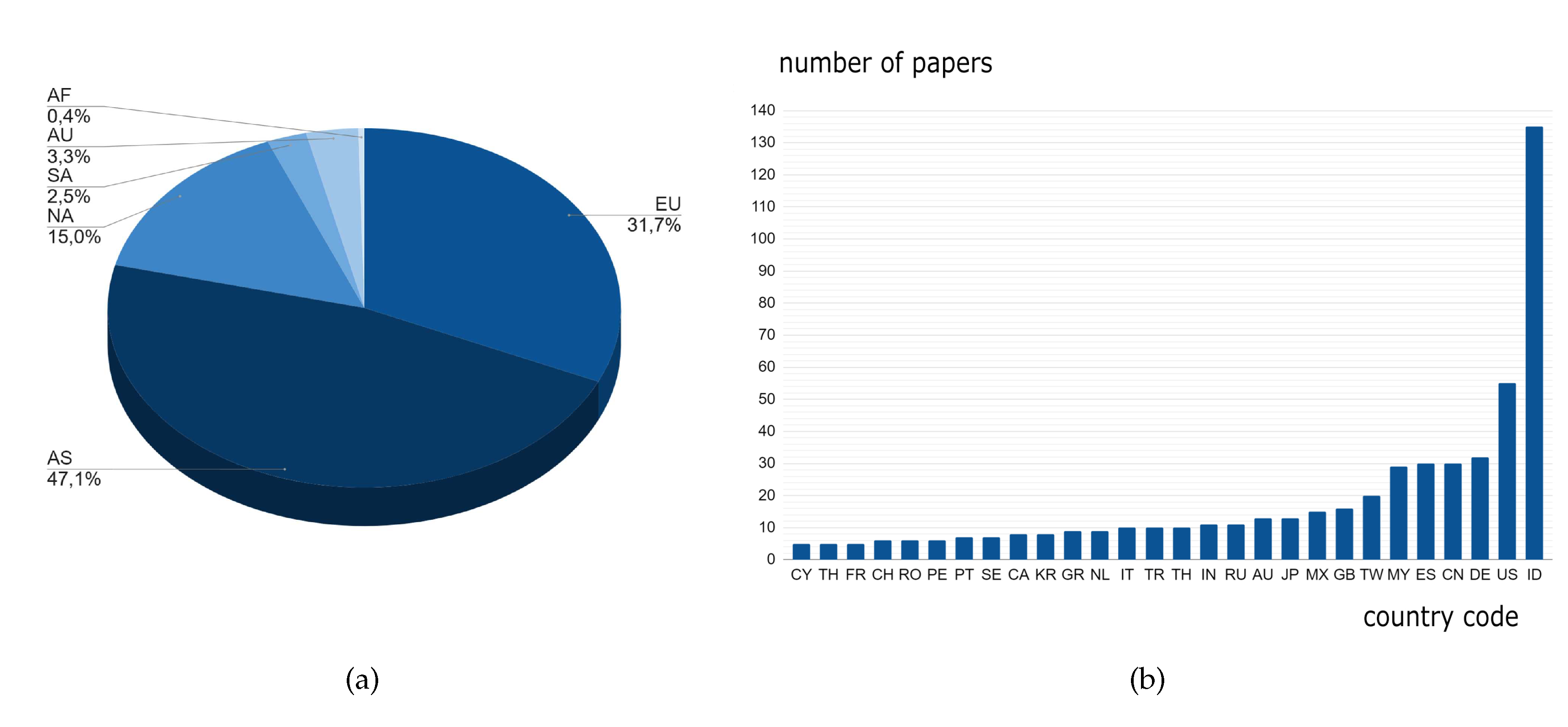 Preprints 77435 g006