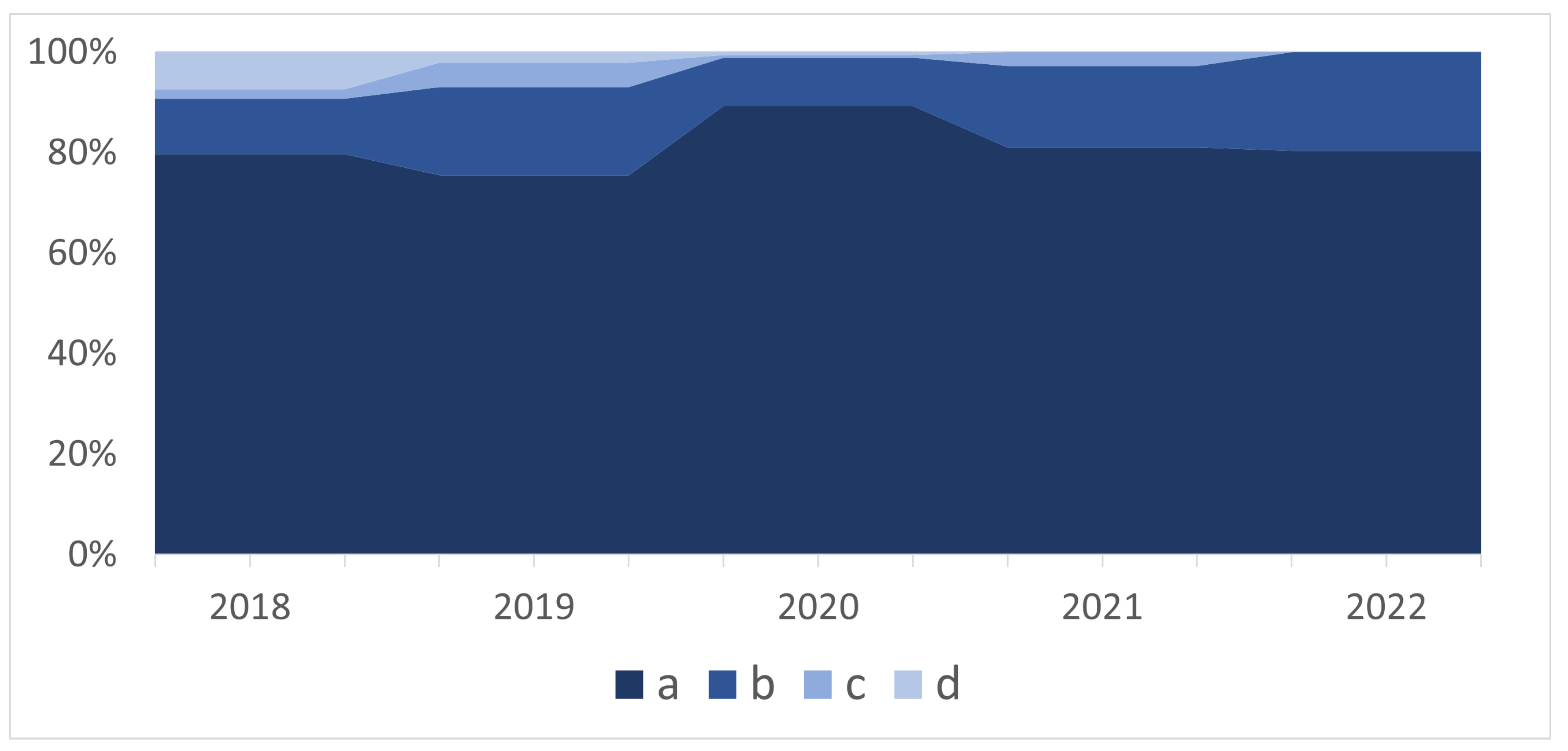 Preprints 77435 g008