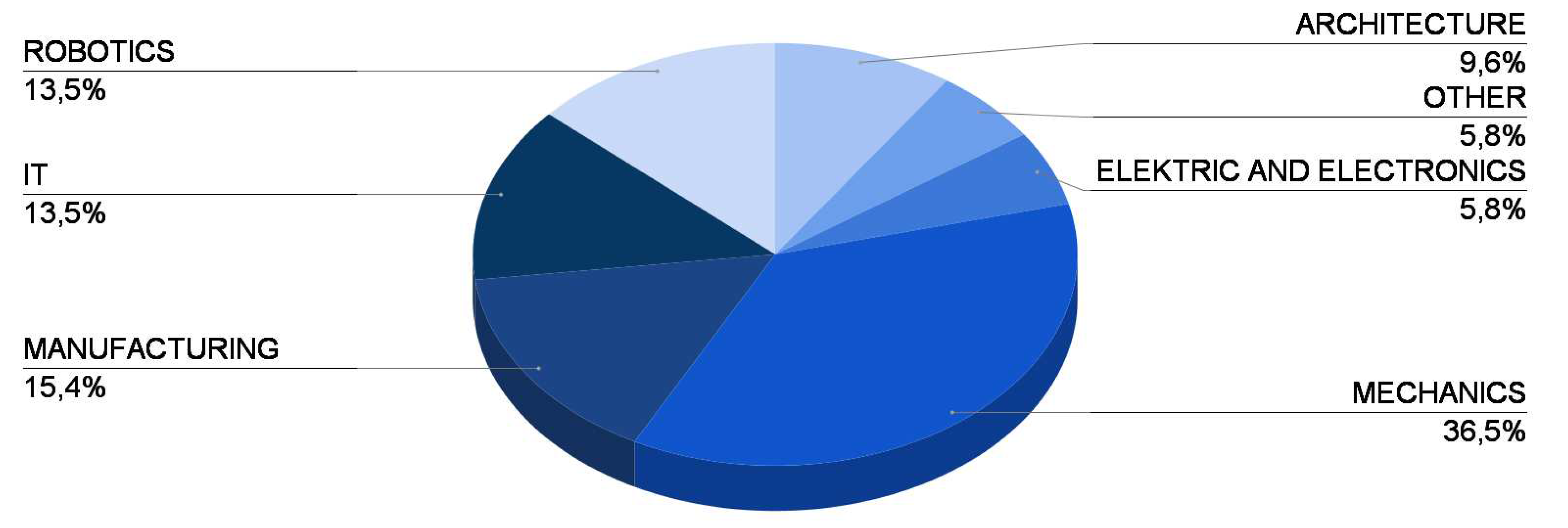 Preprints 77435 g010