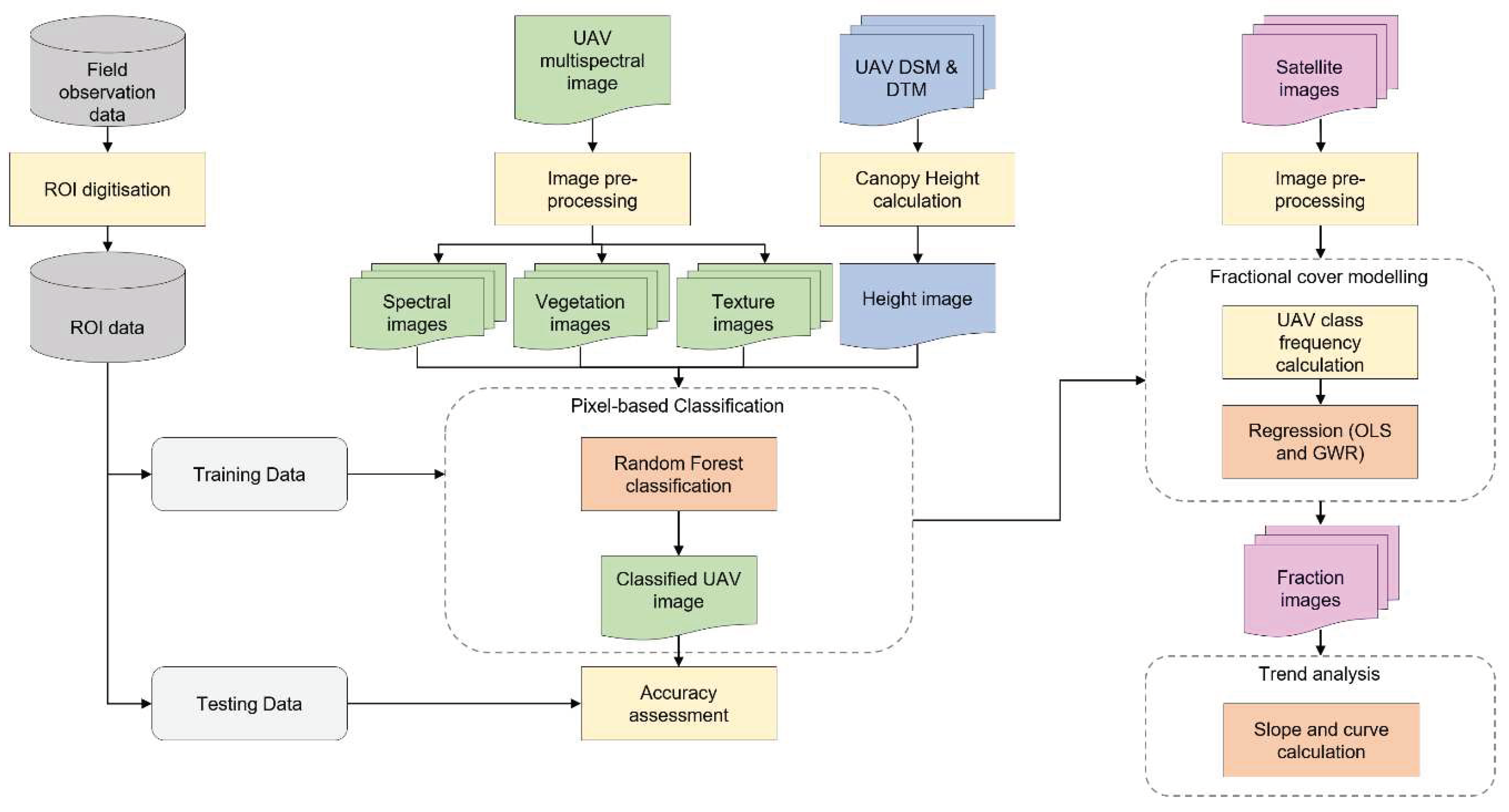 Preprints 92464 g003