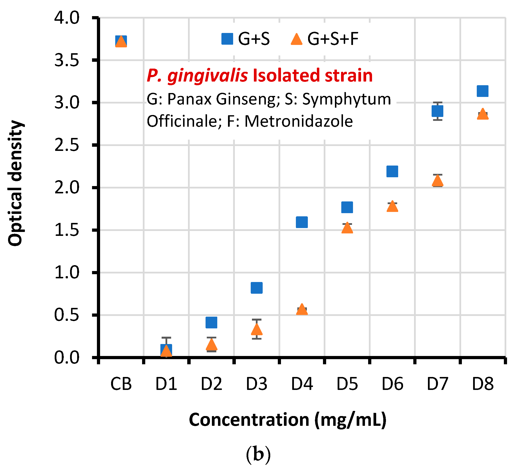 Preprints 82736 g005b